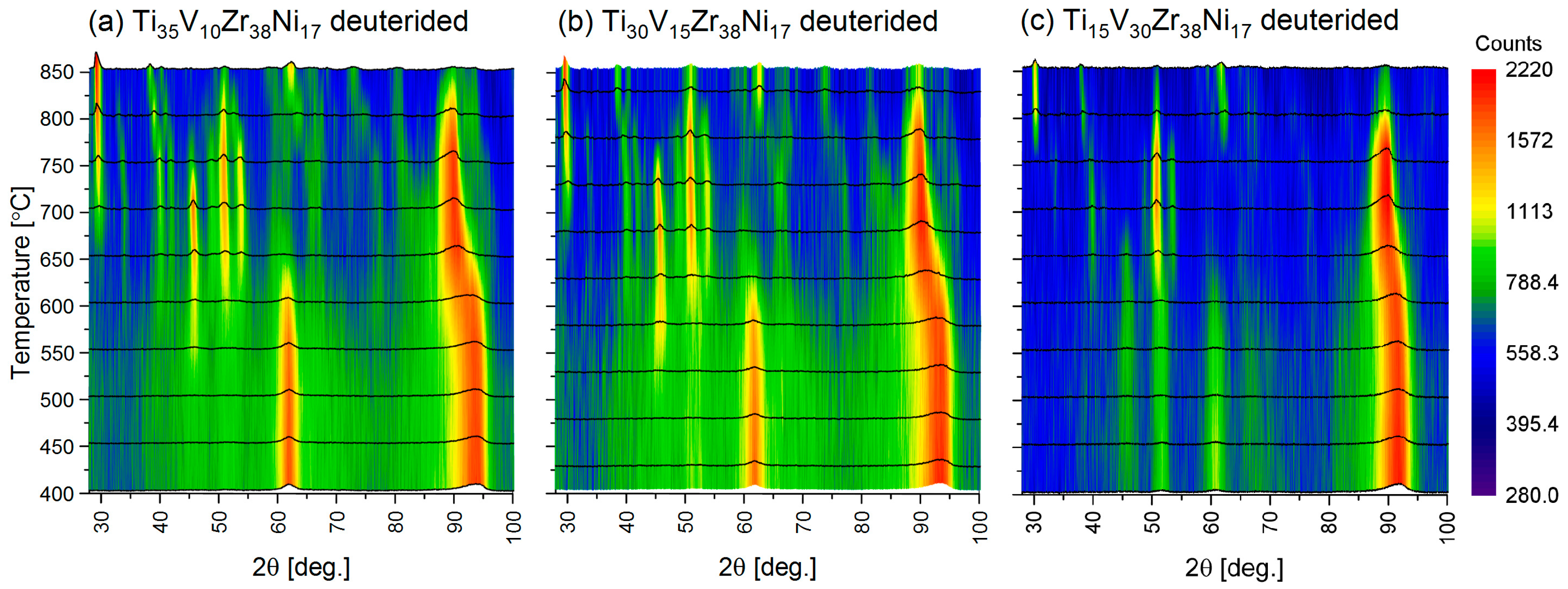 Energies 16 05857 g005