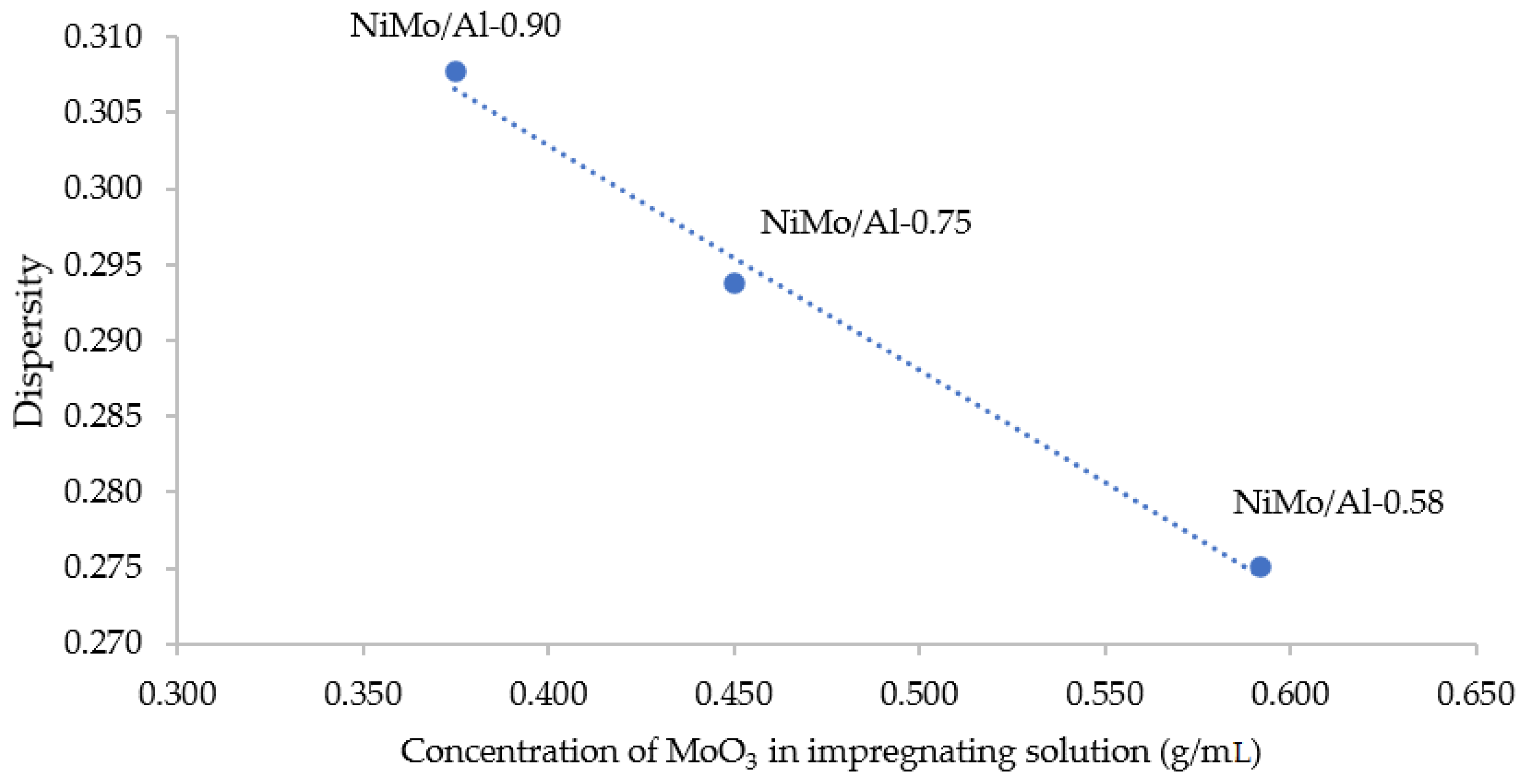 Energies 16 05859 g003 Energies 16 05859 g003