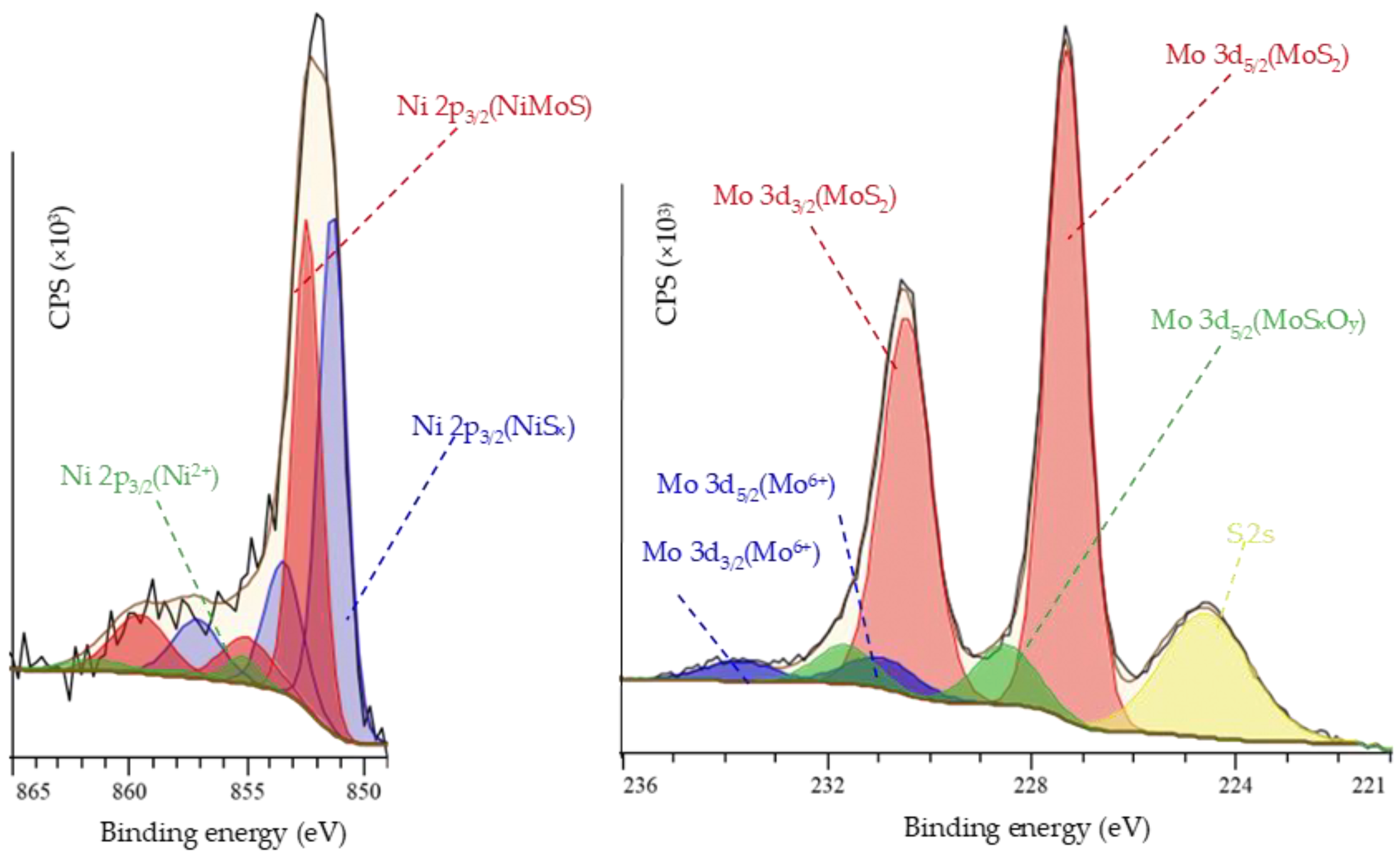 Energies 16 05859 g004 Energies 16 05859 g004