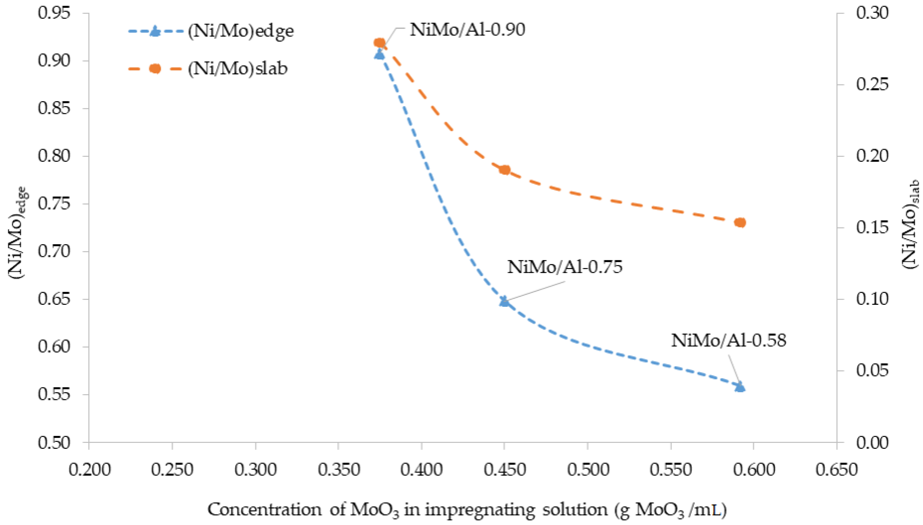 Energies 16 05859 g005 Energies 16 05859 g005