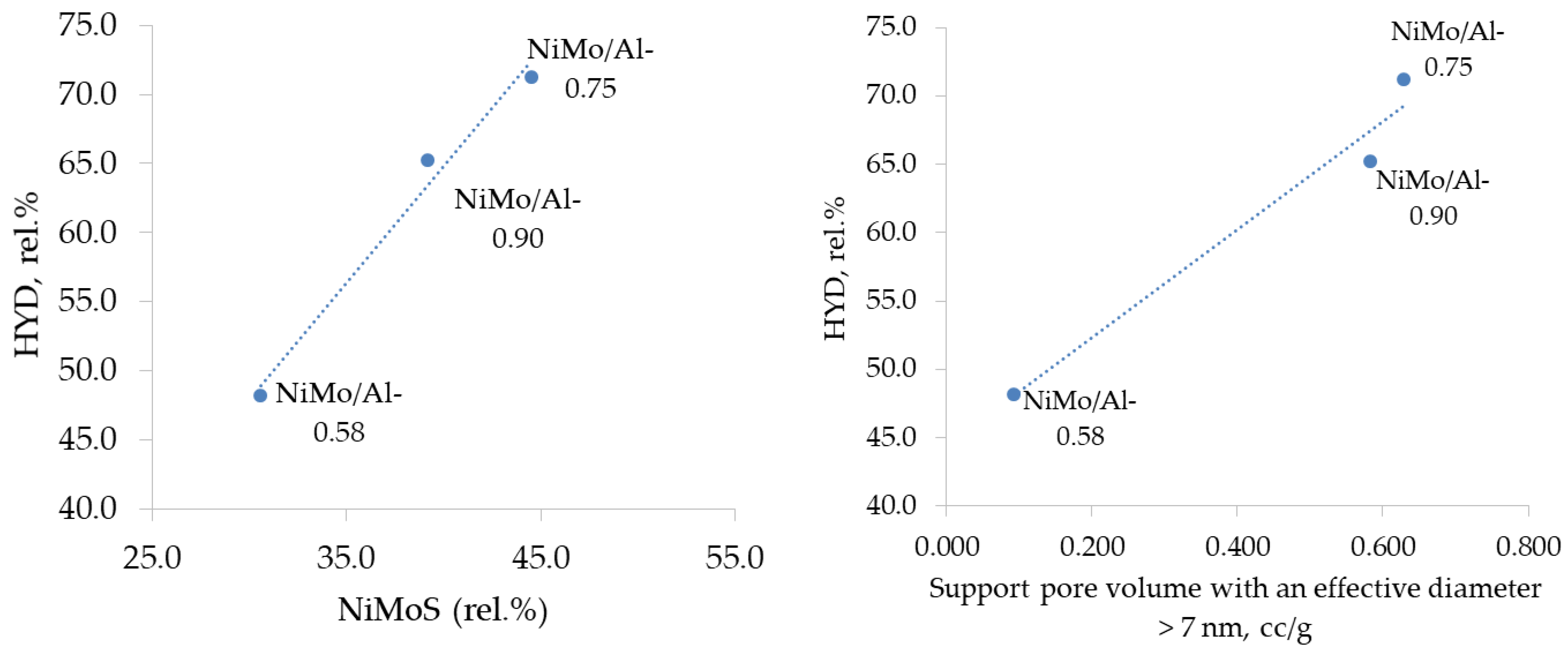 Energies 16 05859 g006 Energies 16 05859 g006