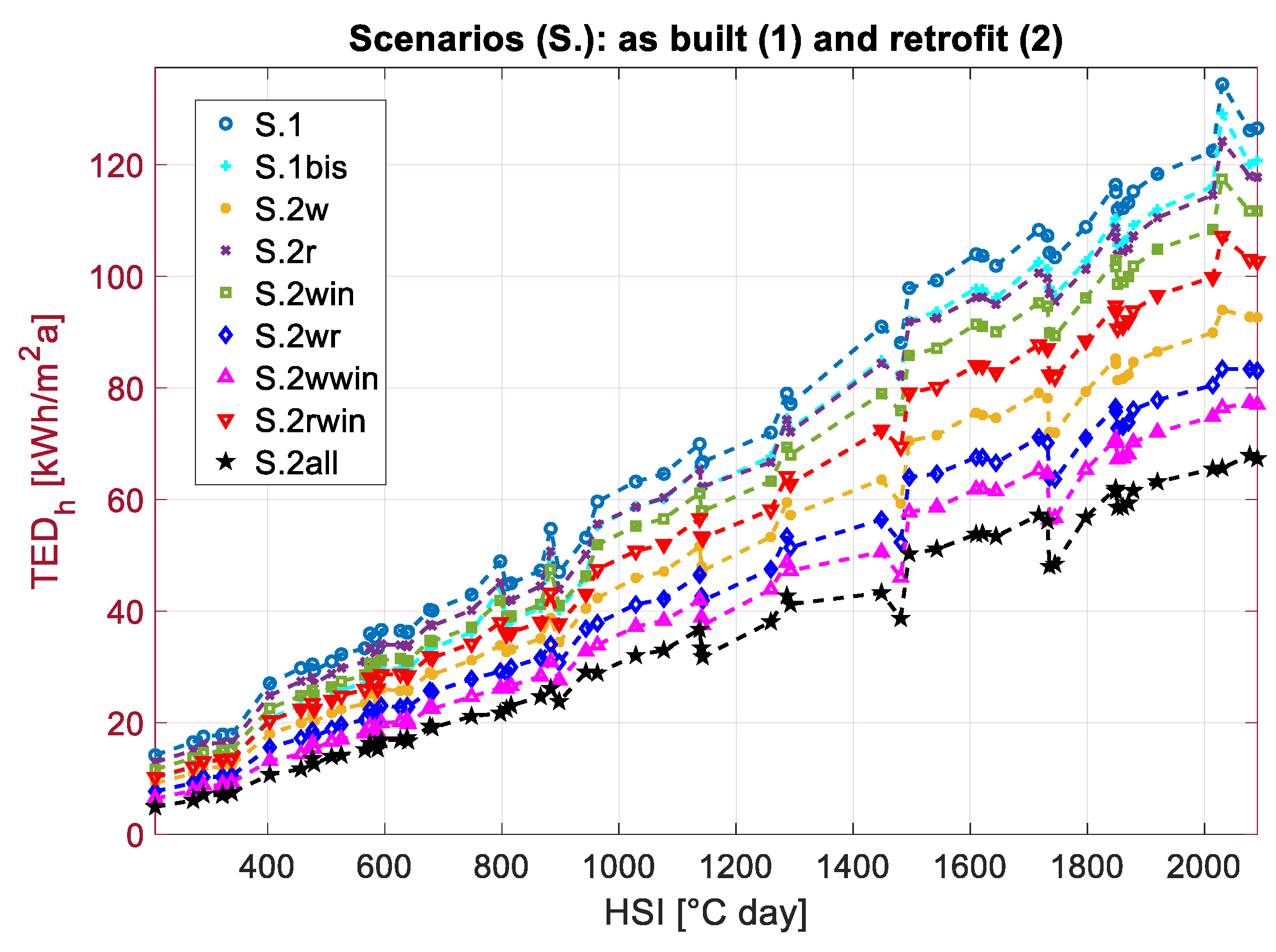 Energies 16 05861 g007