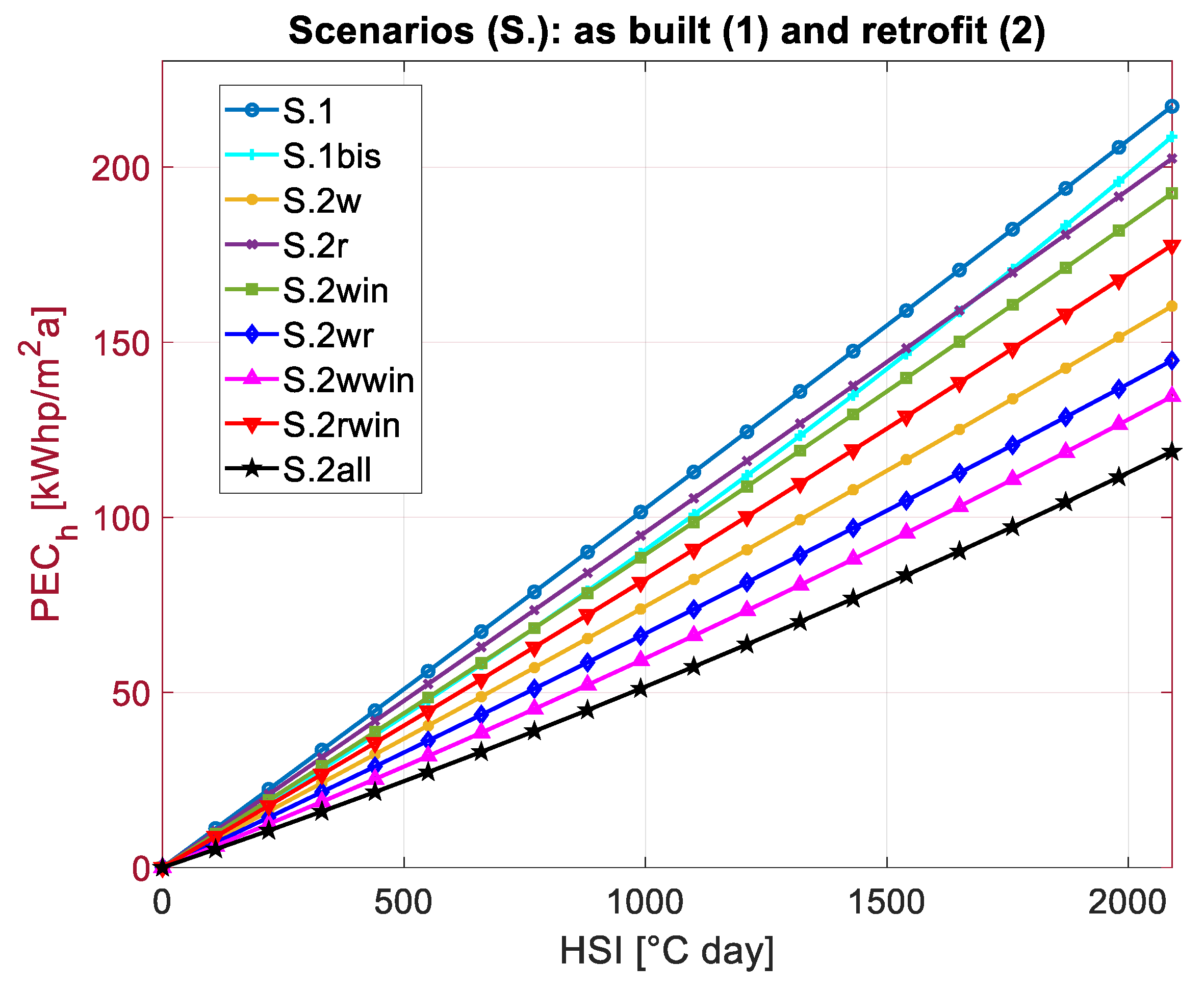 Energies 16 05861 g014
