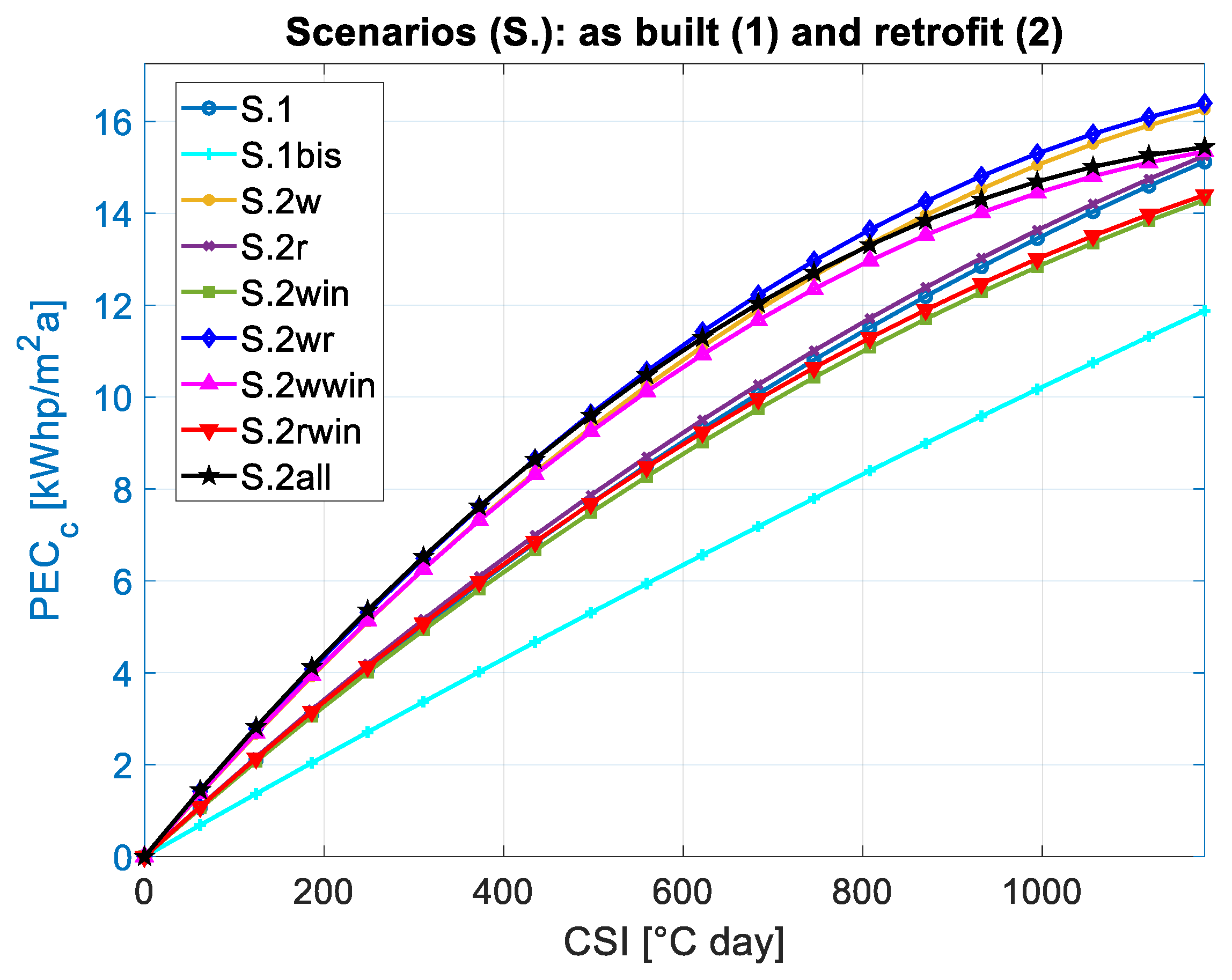 Energies 16 05861 g016