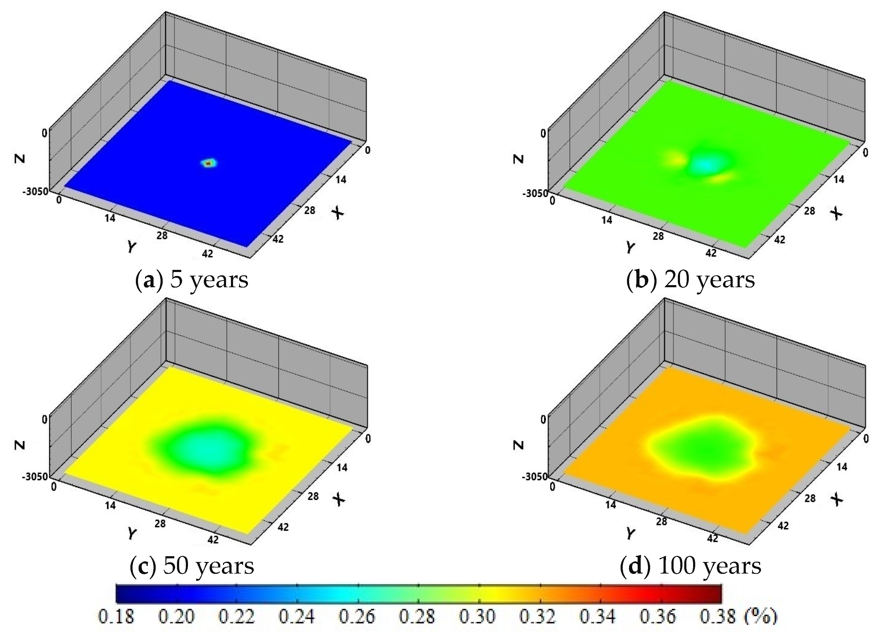 Energies 16 05862 g007