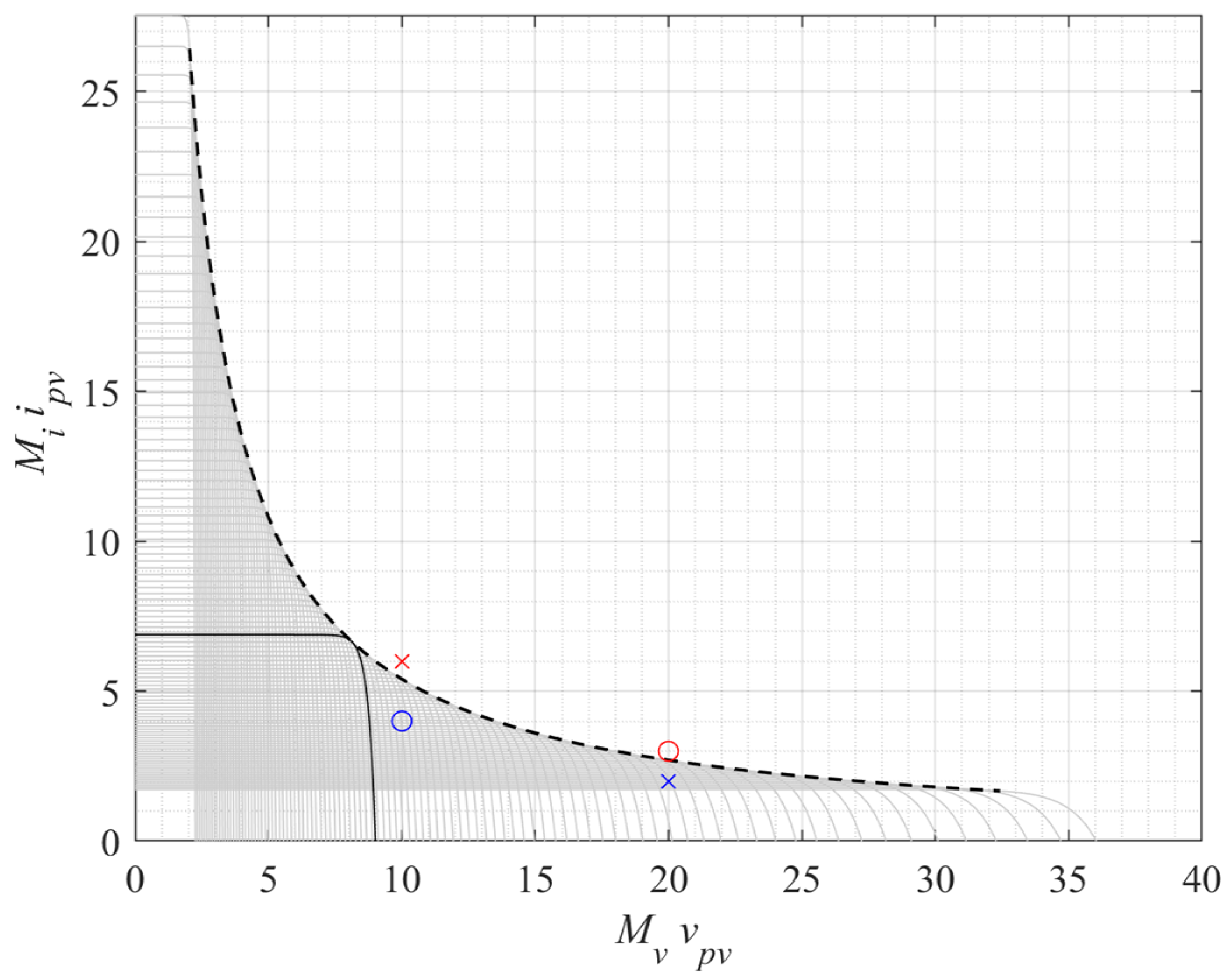 Energies 16 05864 g006