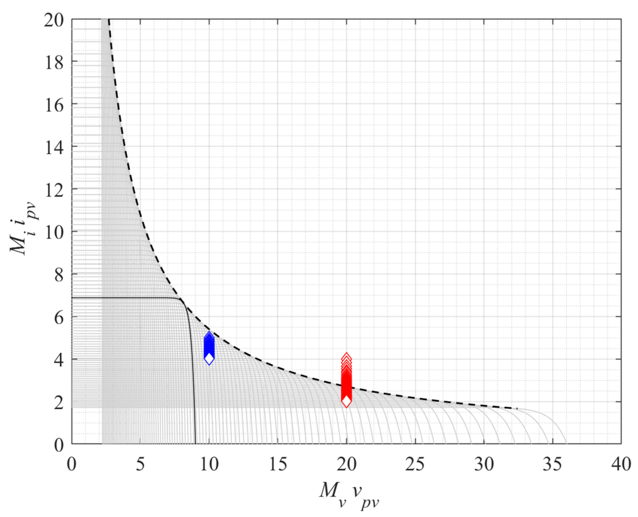 Energies 16 05864 g008