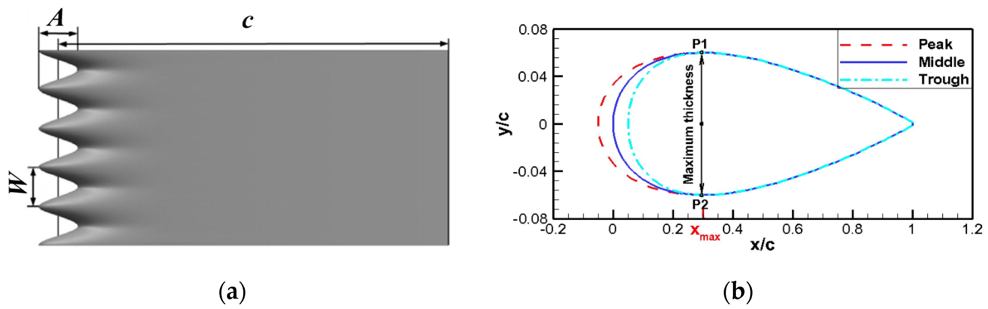 Energies 16 05865 g001