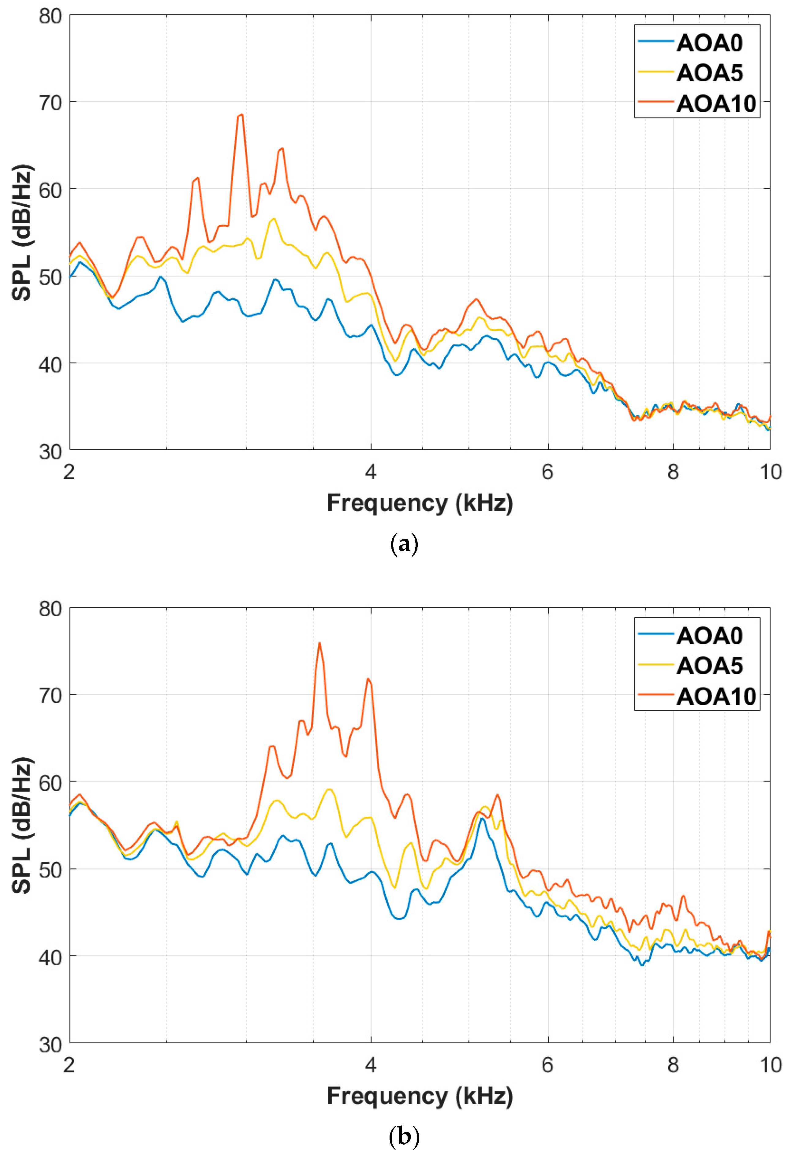 Energies 16 05865 g007a