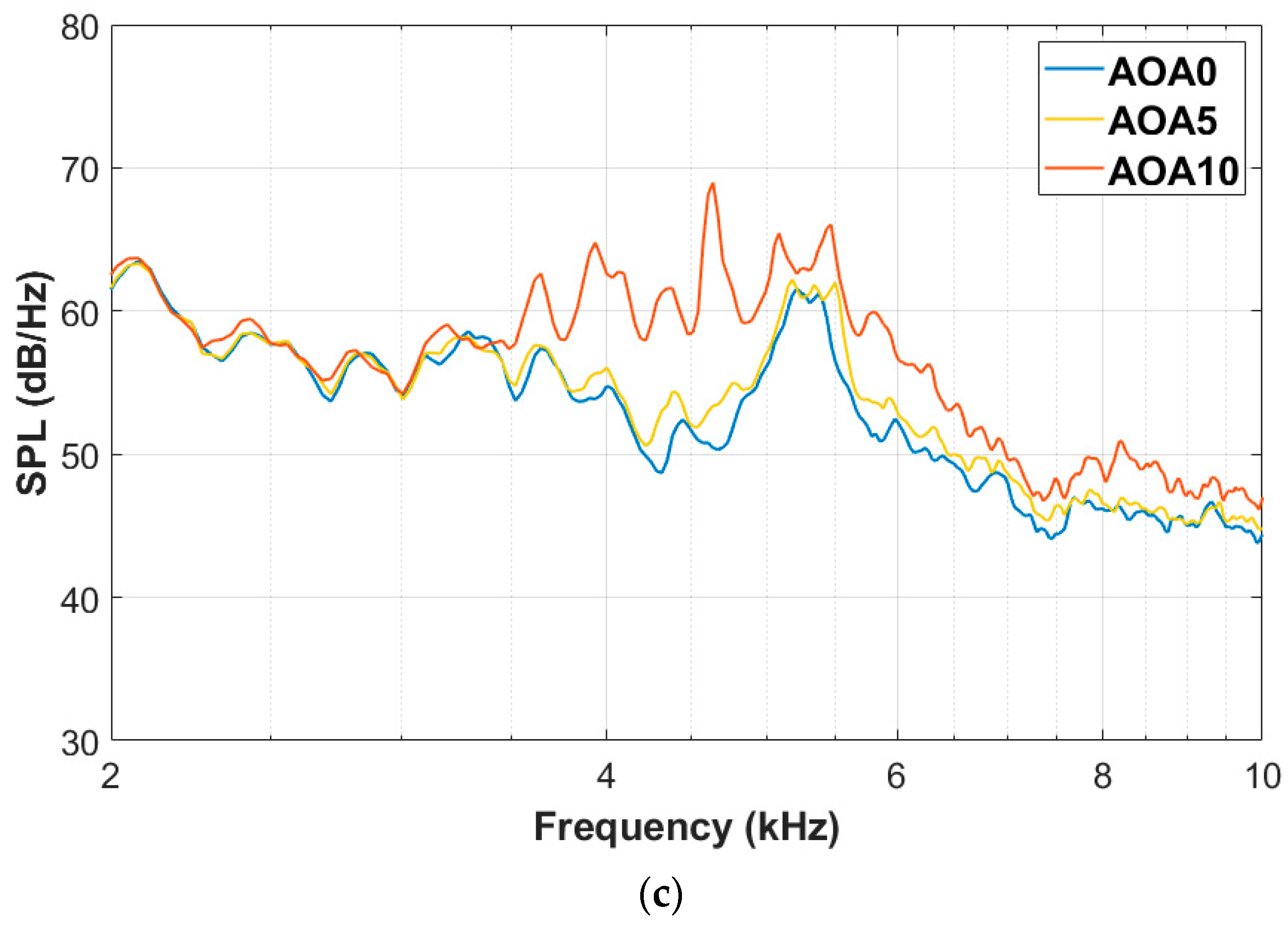Energies 16 05865 g007b