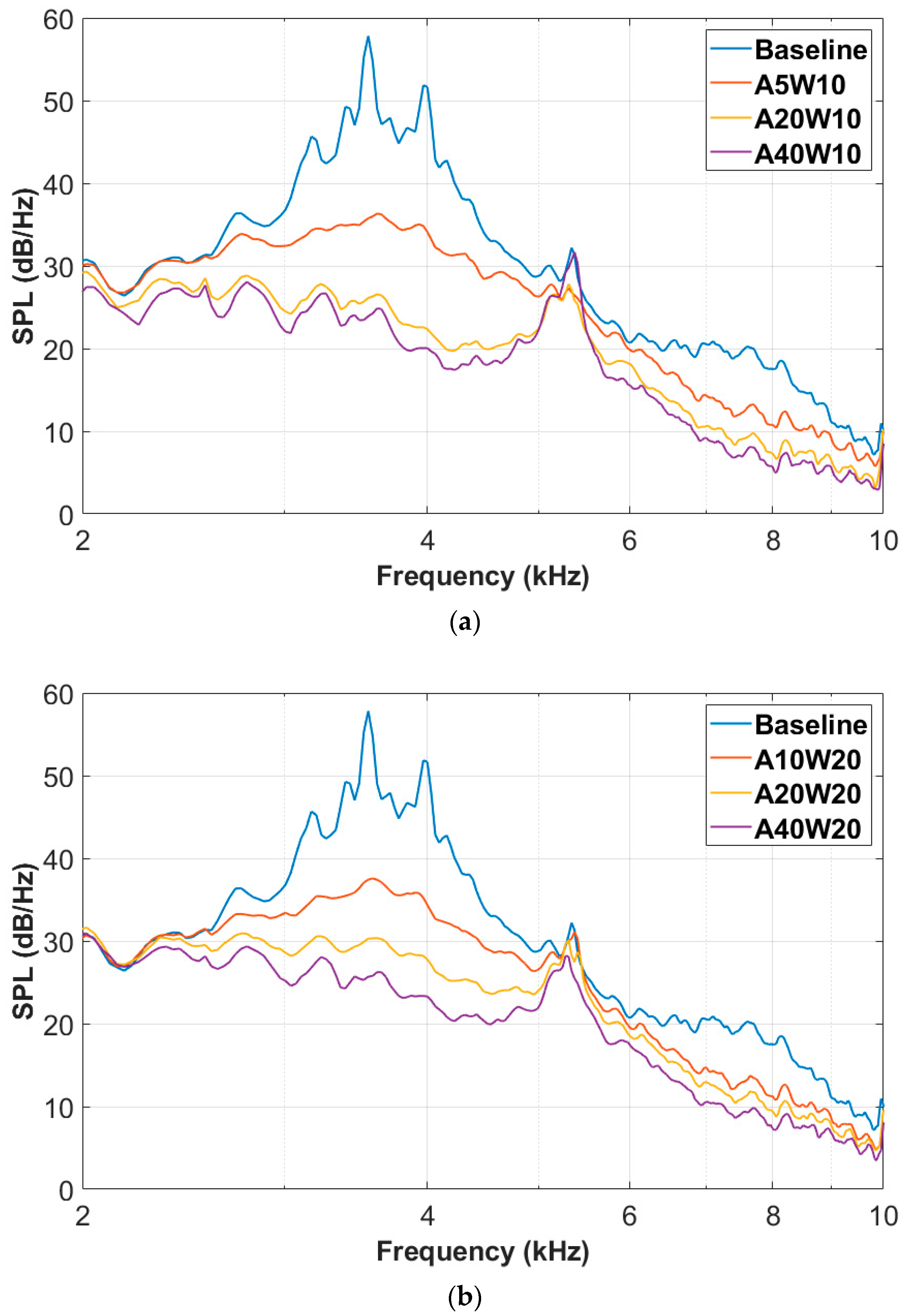 Energies 16 05865 g010
