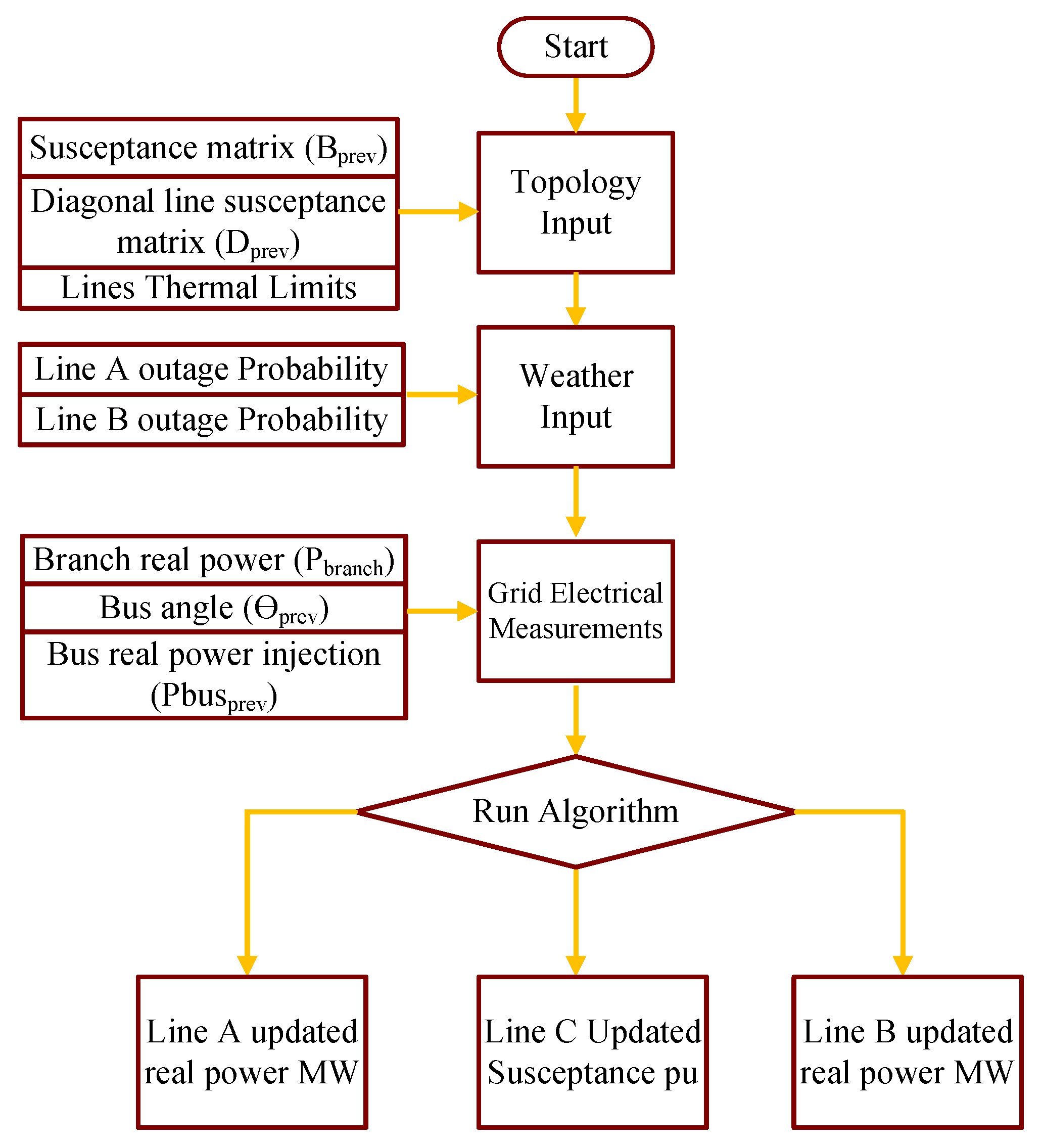 Series FACTS Devices for Increasing Resiliency in Severe Weather Conditions
