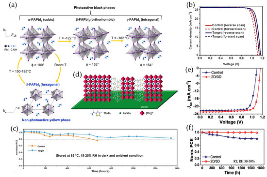 Current Progress of Efficient Active Layers for Organic
