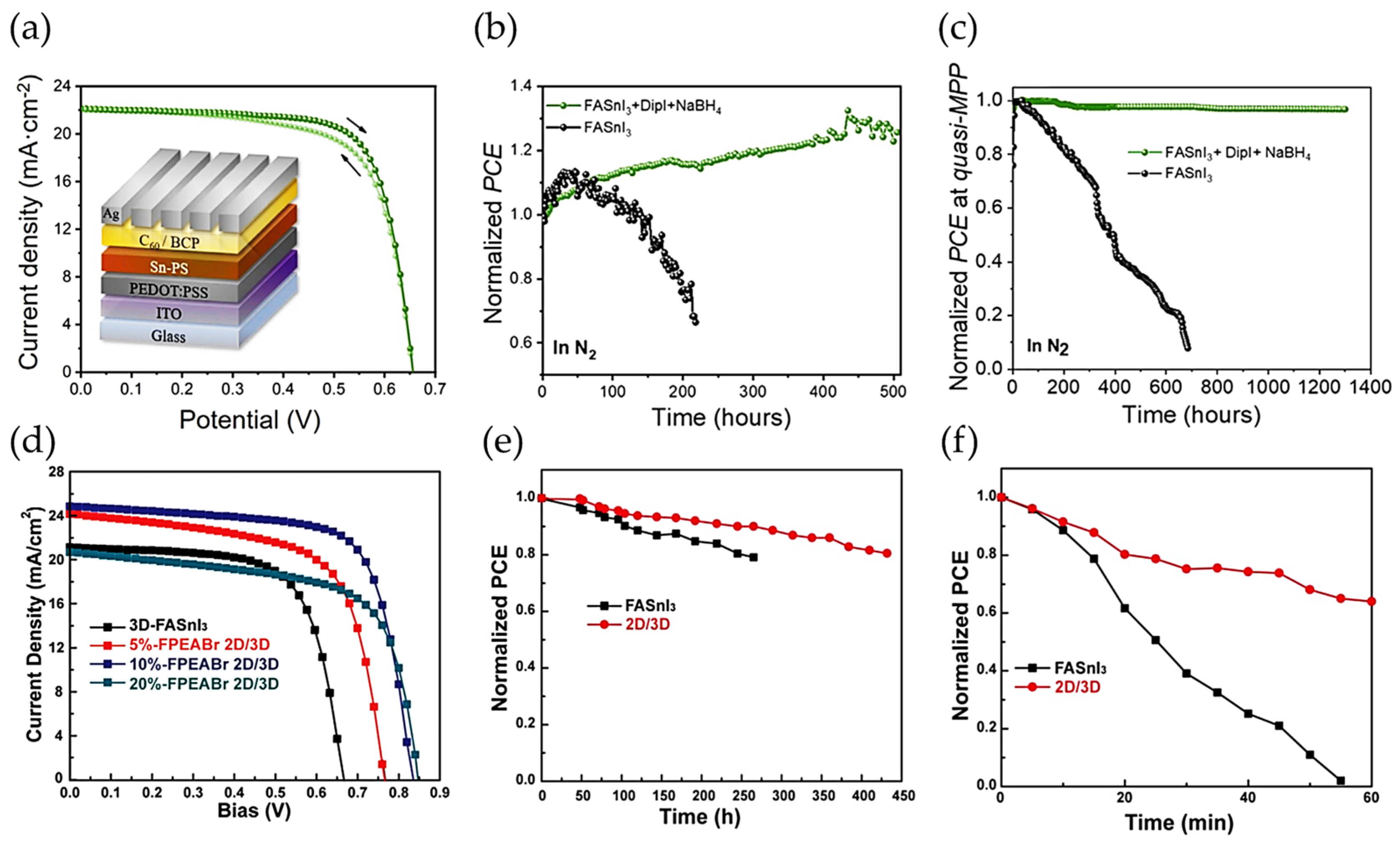 Energies 16 05868 g012 Energies 16 05868 g012