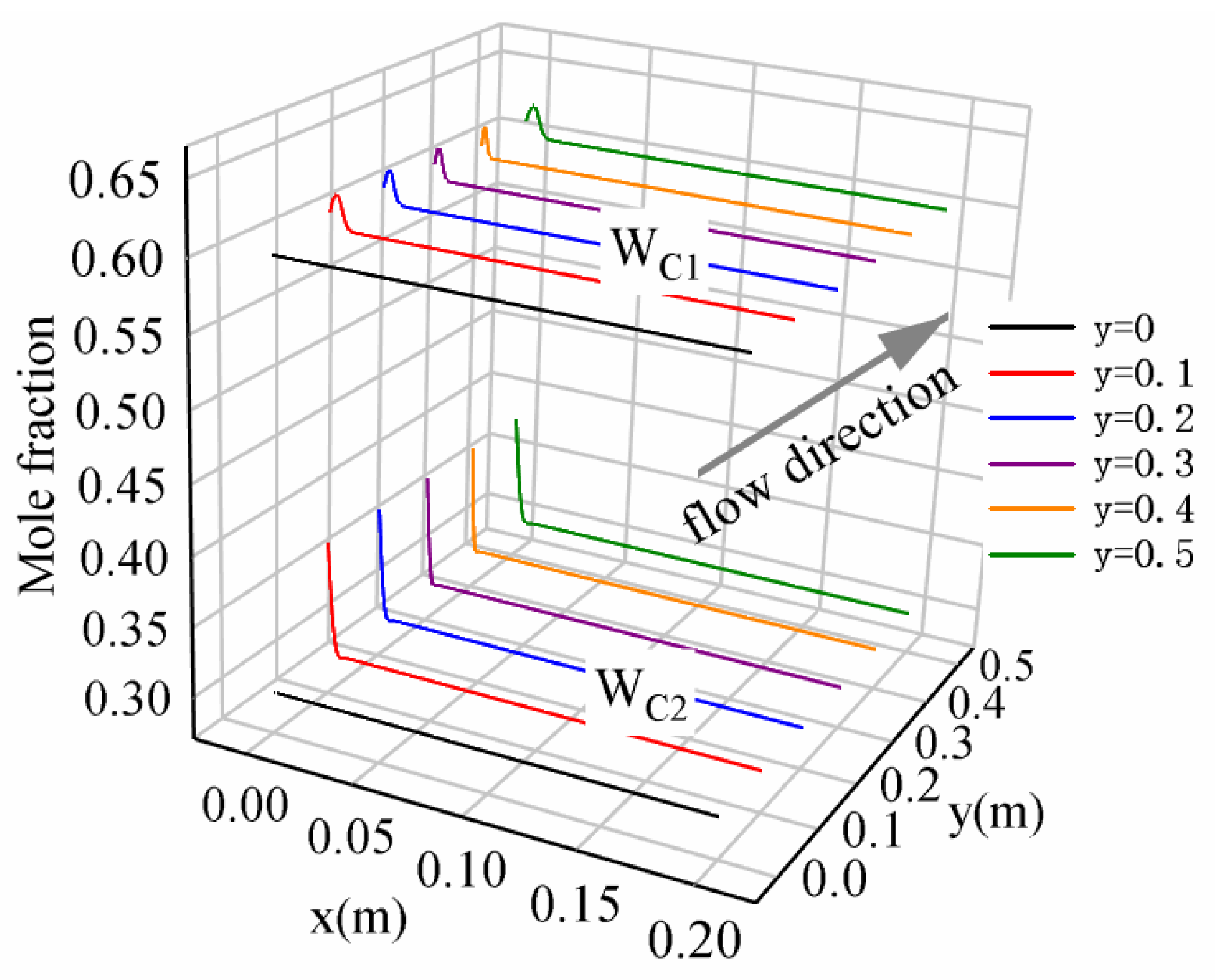 Energies 16 05873 g006
