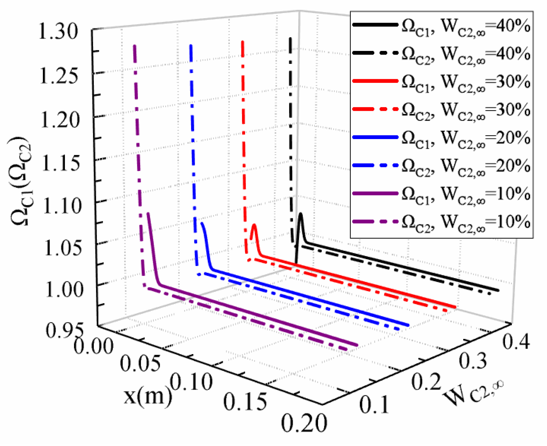 Energies 16 05873 g008