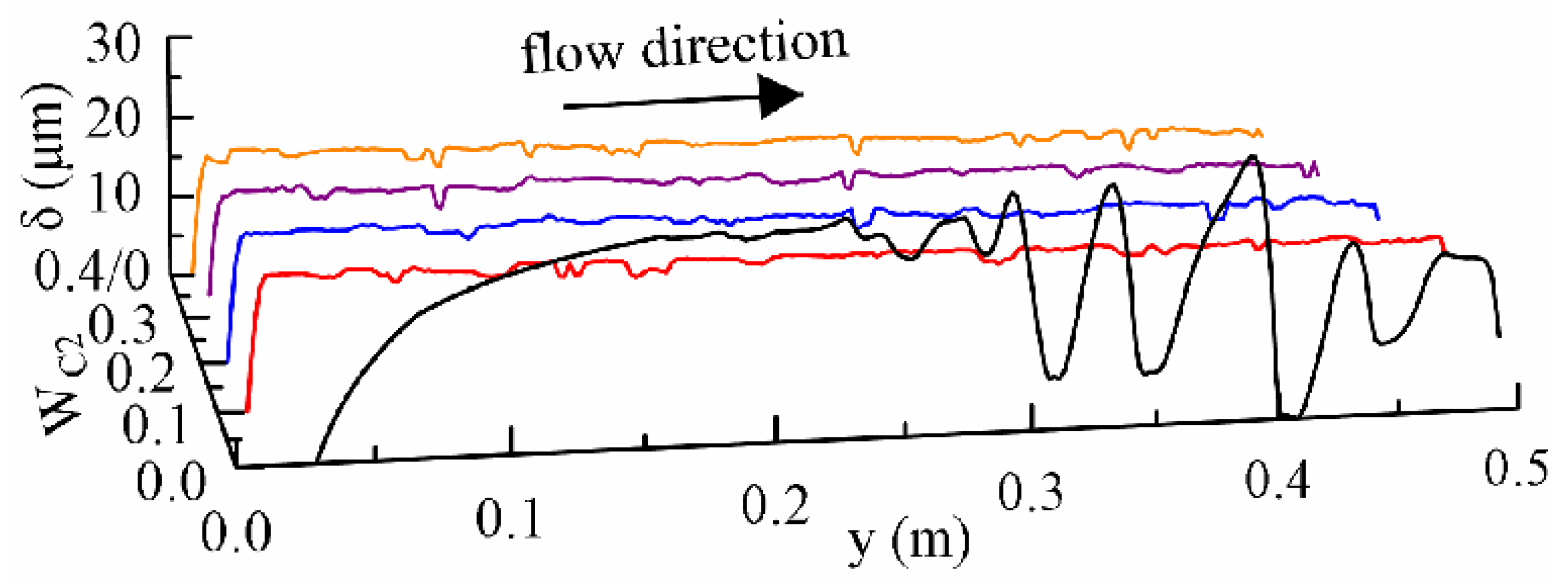 Energies 16 05873 g010