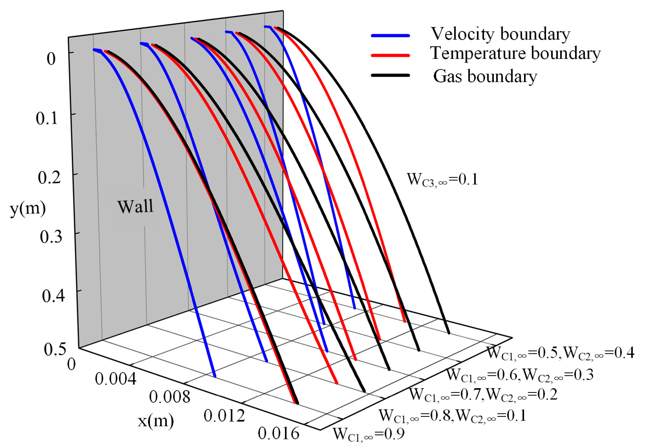 Energies 16 05873 g013