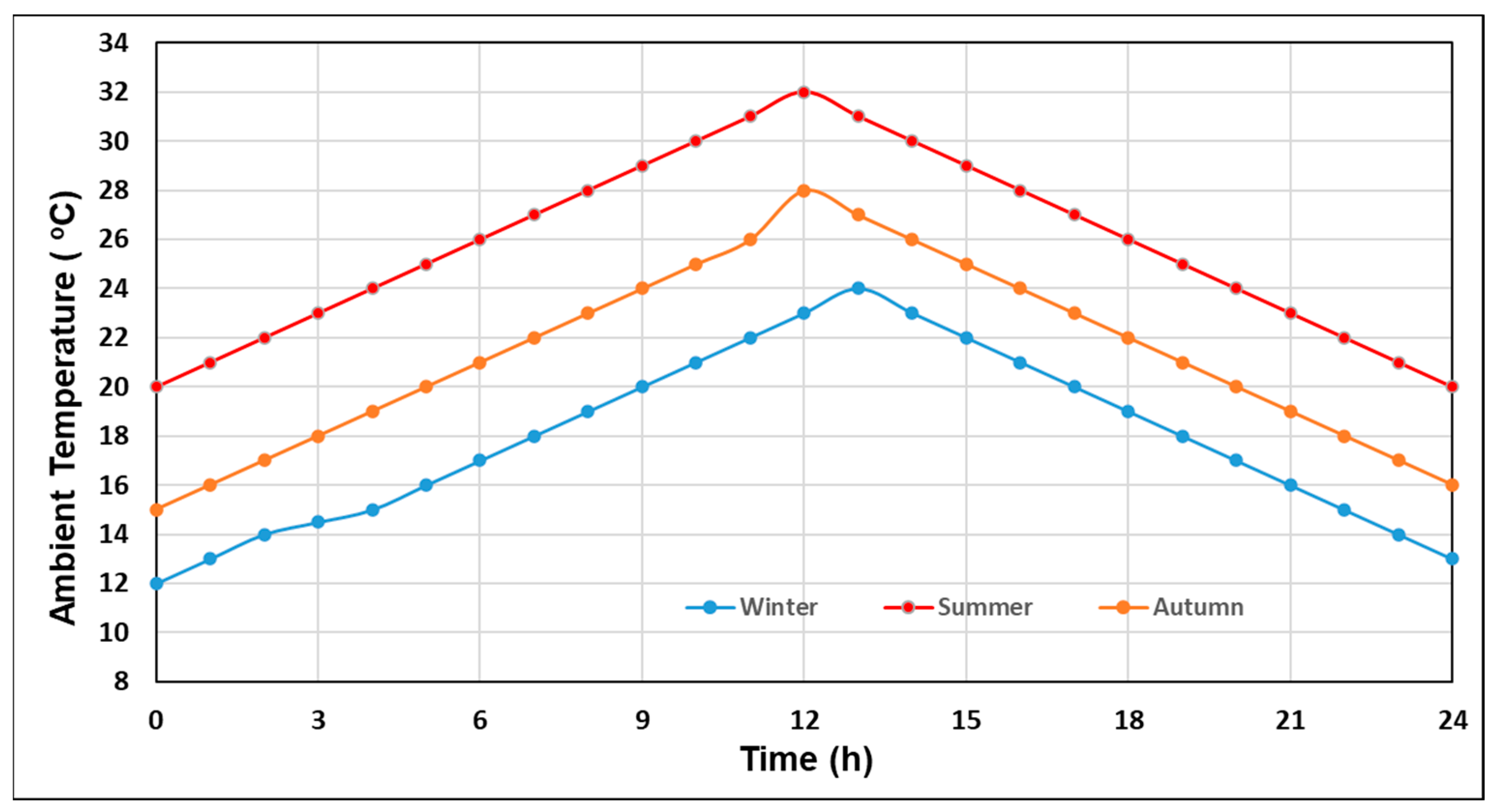 Energies 16 05875 g003