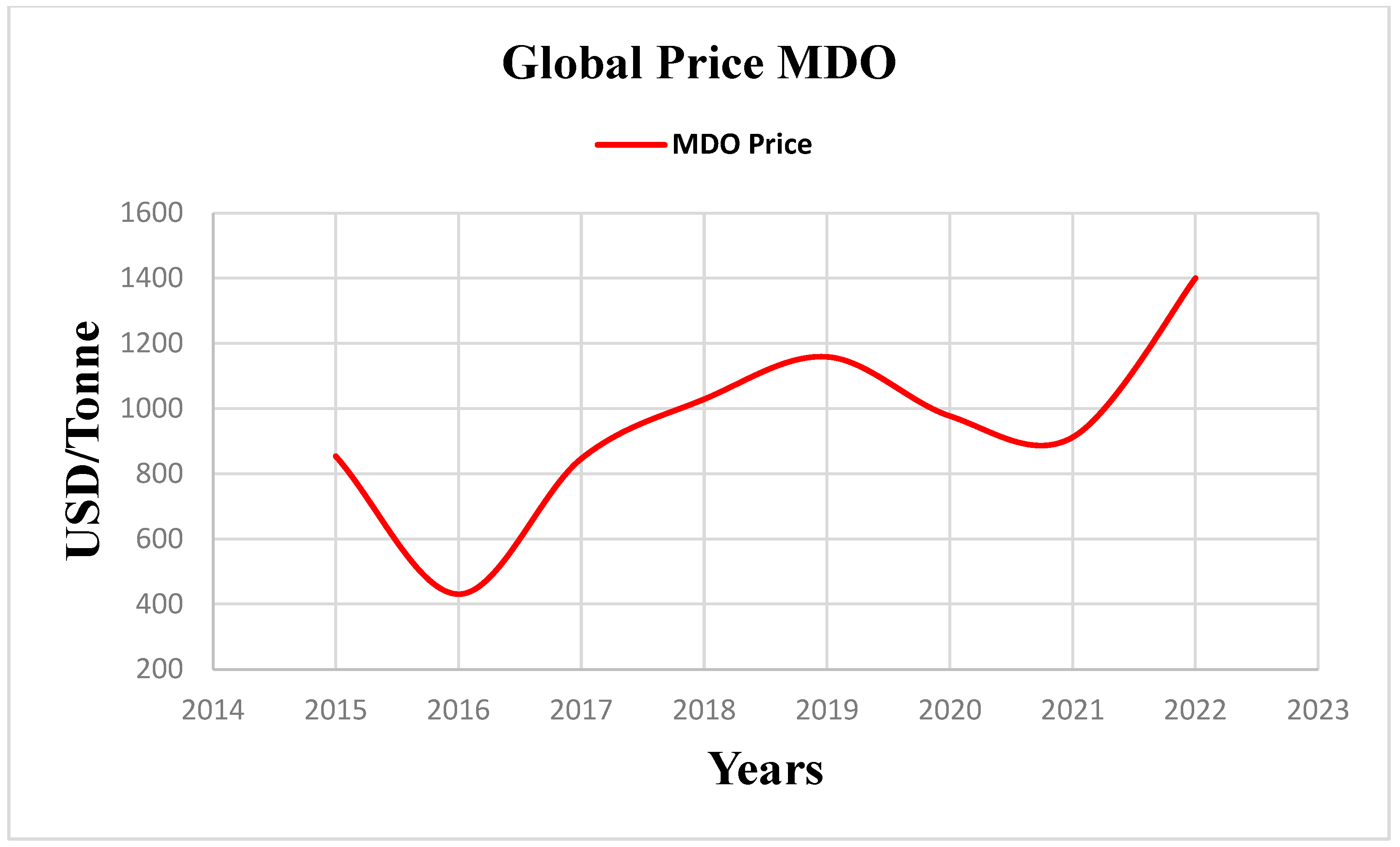Energies 16 05875 g007