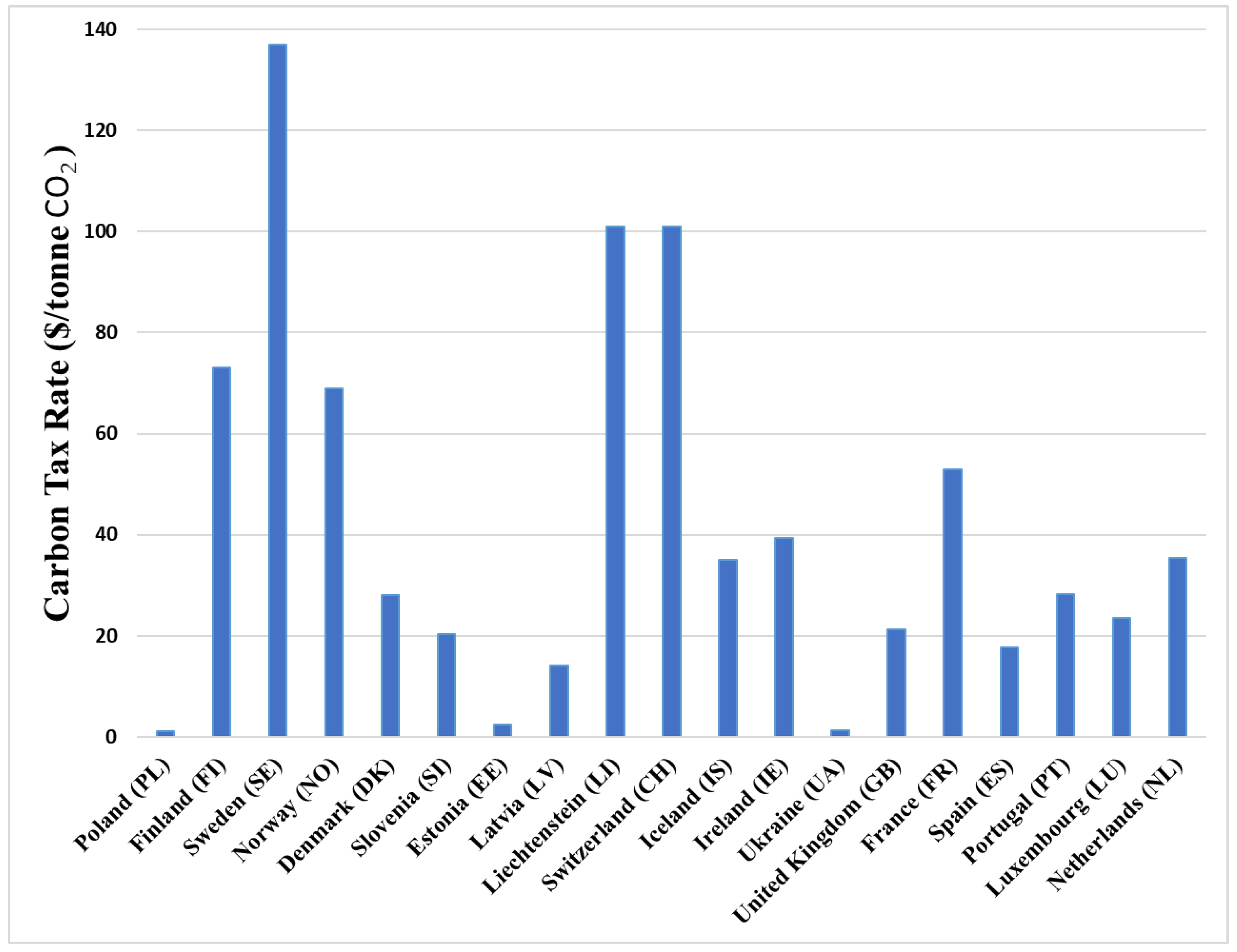 Energies 16 05875 g008