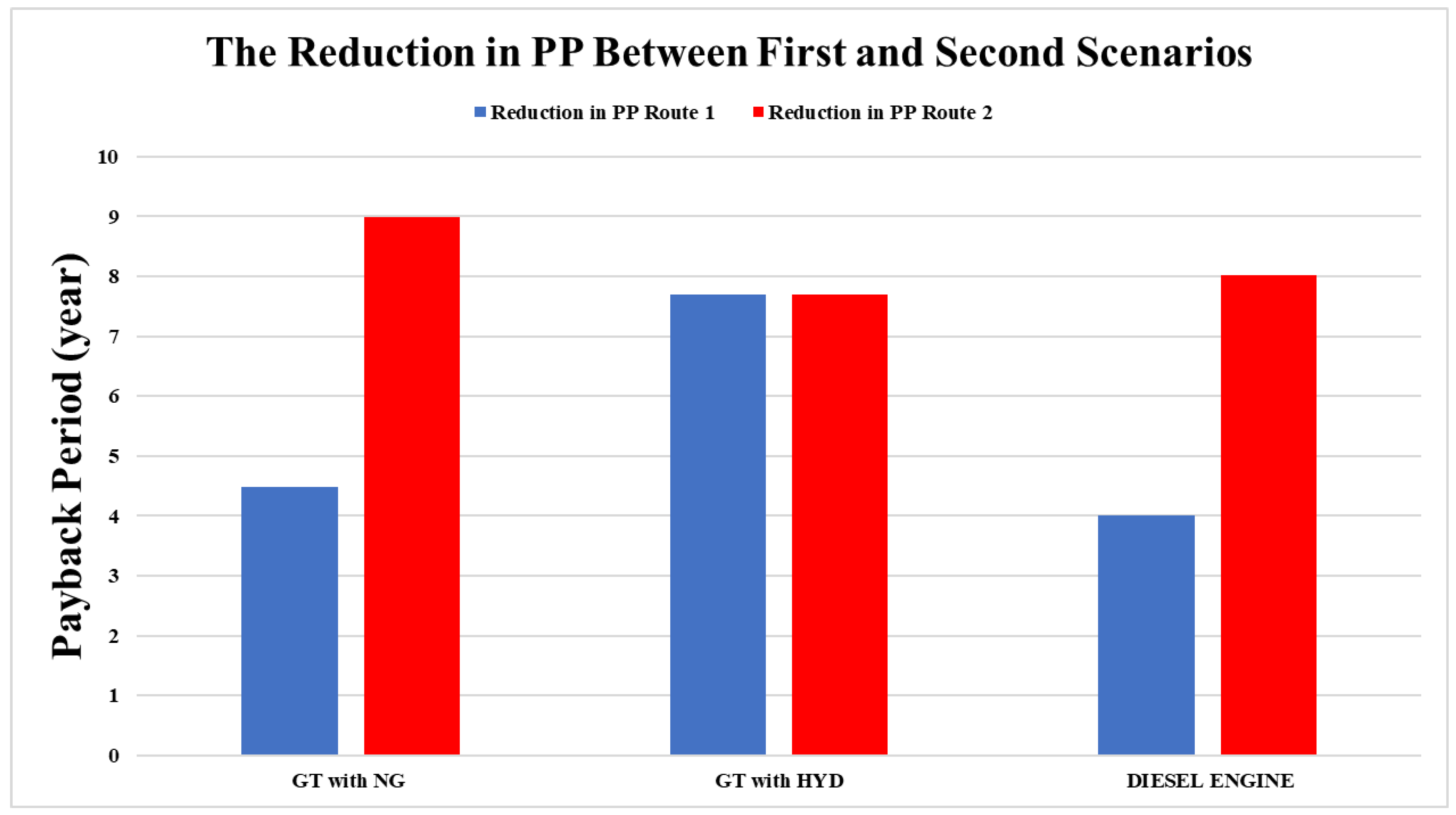 Energies 16 05875 g010