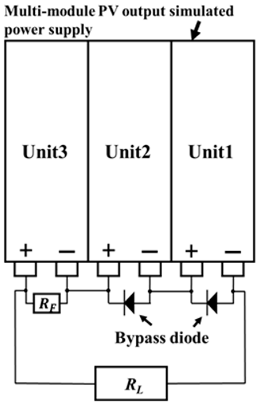 Impact of Bypass Diode Fault Resistance Values on Burnout in Bypass