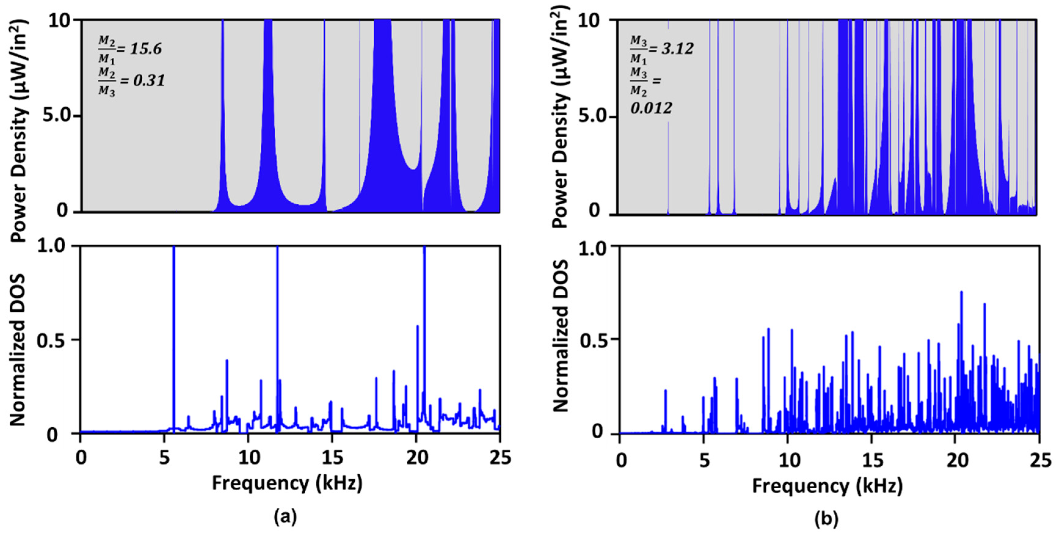 Energies 16 05883 g005