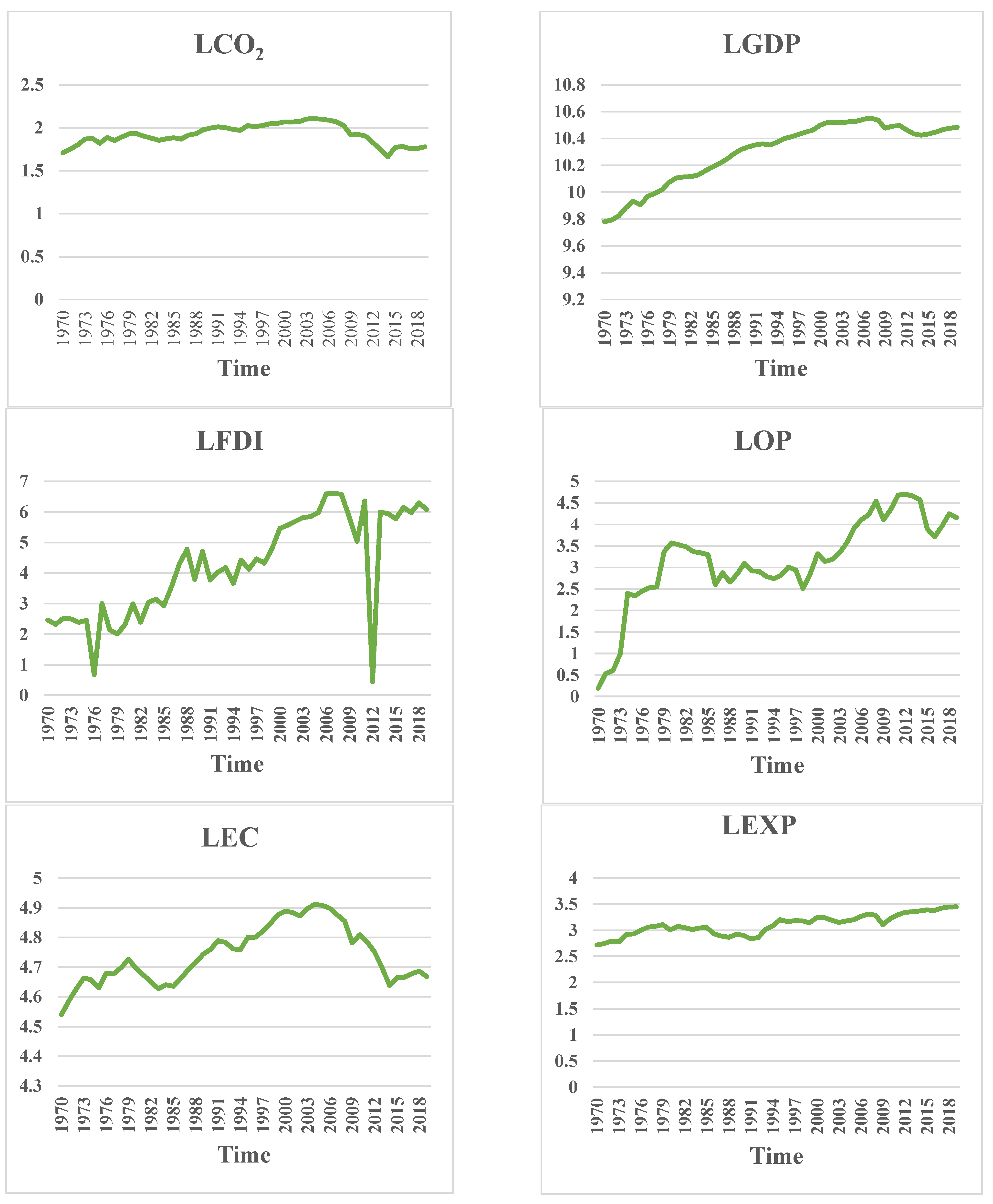 Energies 16 05885 g002