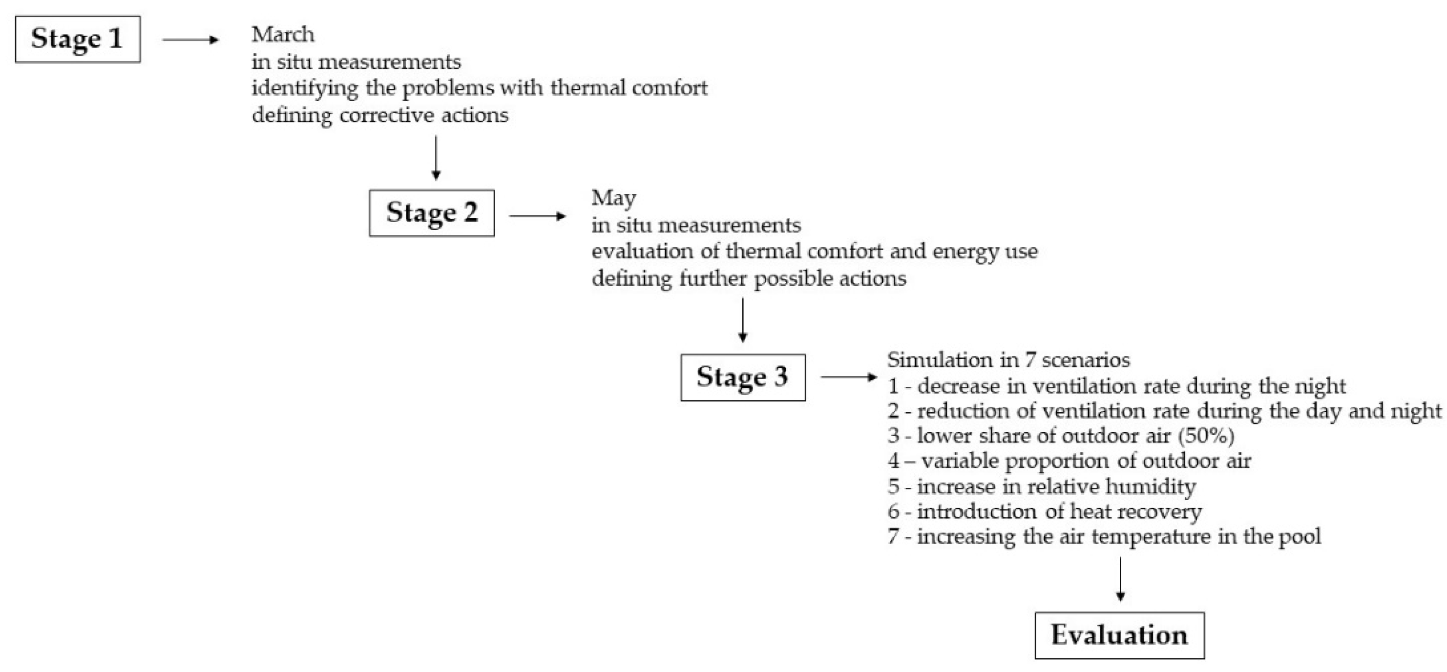 Energies 16 05886 g002
