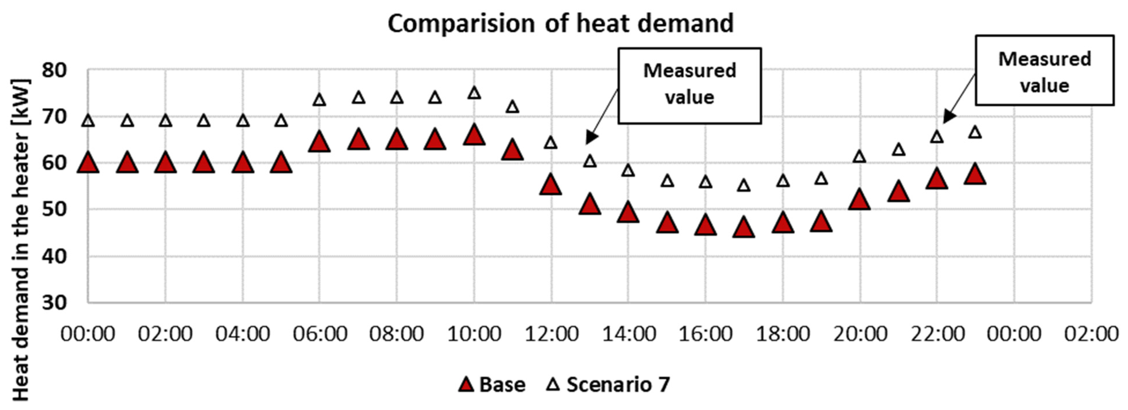 Energies 16 05886 g006