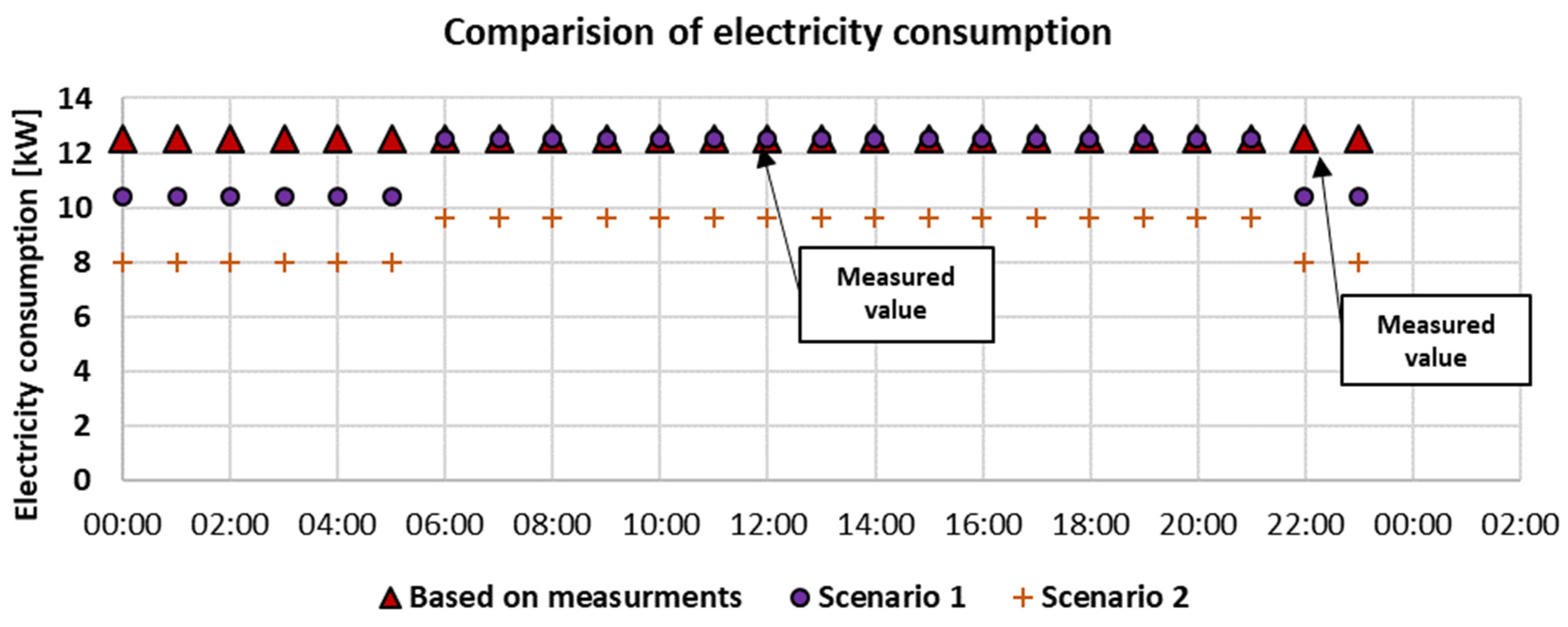 Energies 16 05886 g007