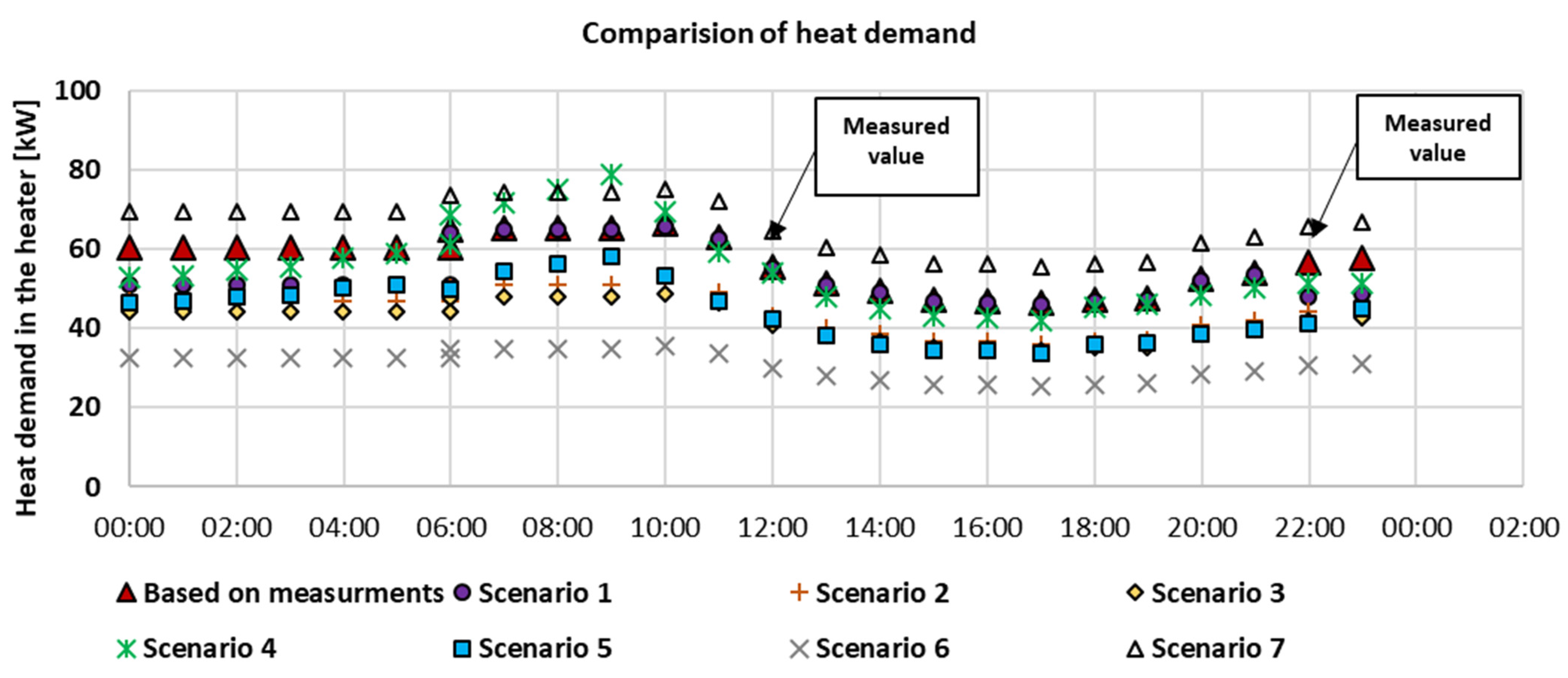 Energies 16 05886 g008