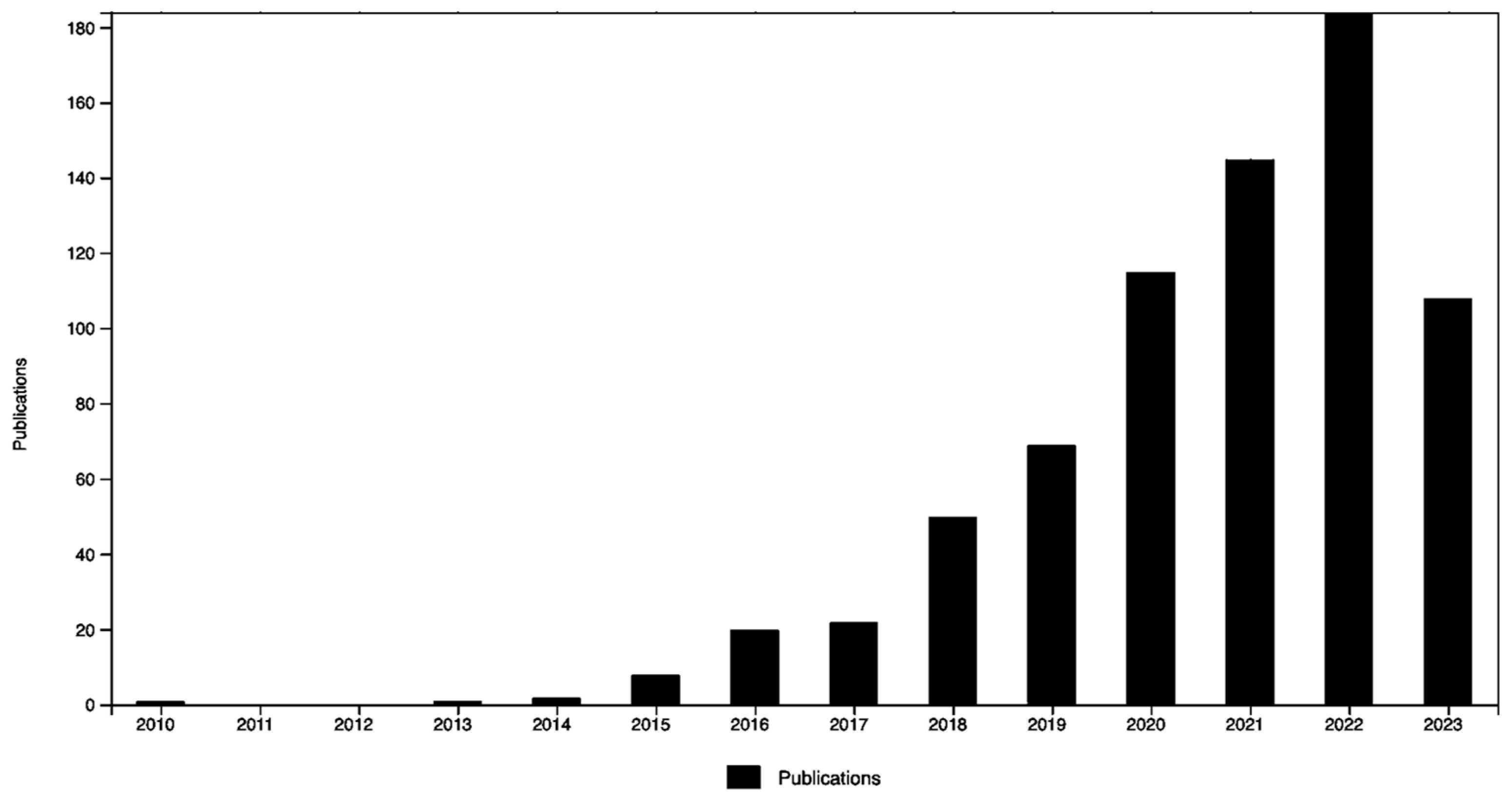 Energies 16 05888 g001 Energies 16 05888 g001