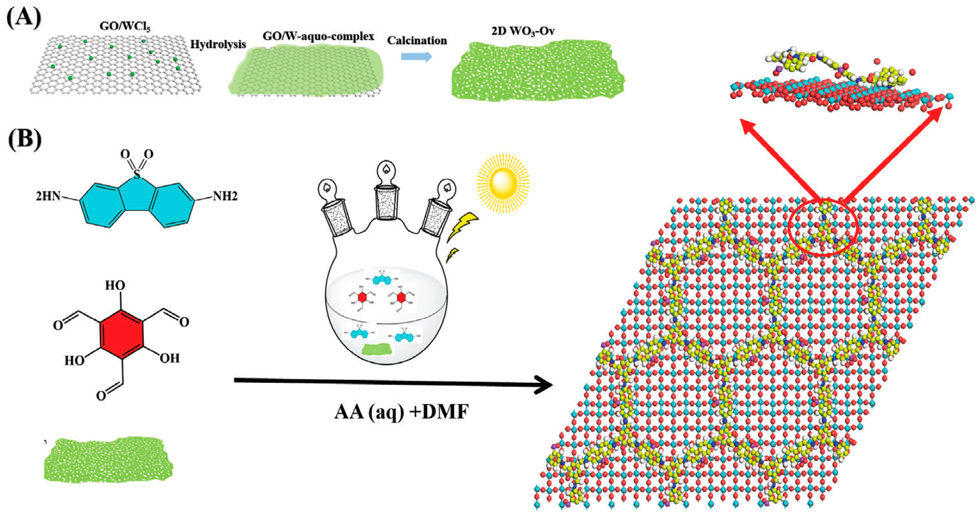 Energies 16 05888 g036 Energies 16 05888 g036