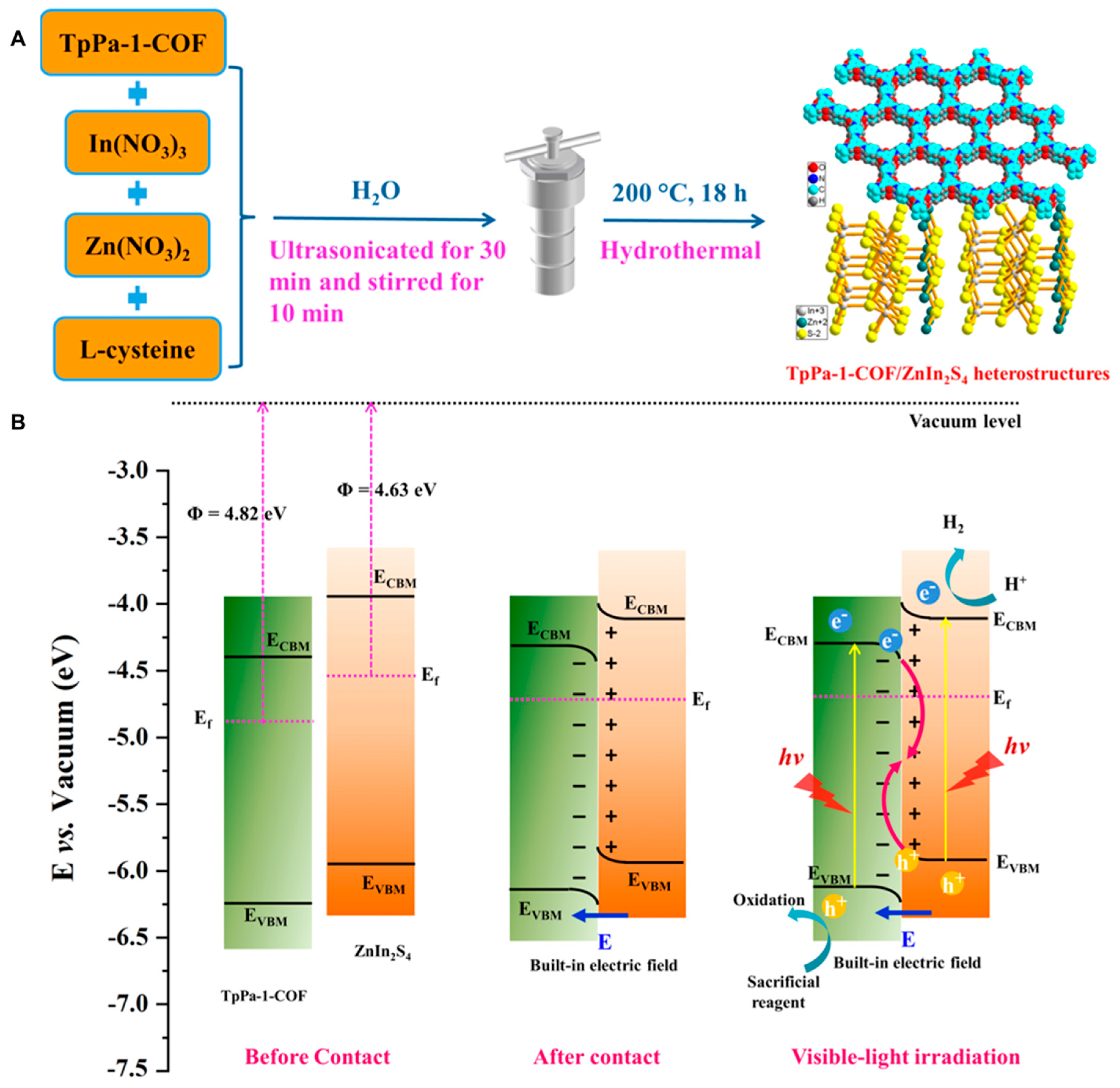 Energies 16 05888 g038 Energies 16 05888 g038