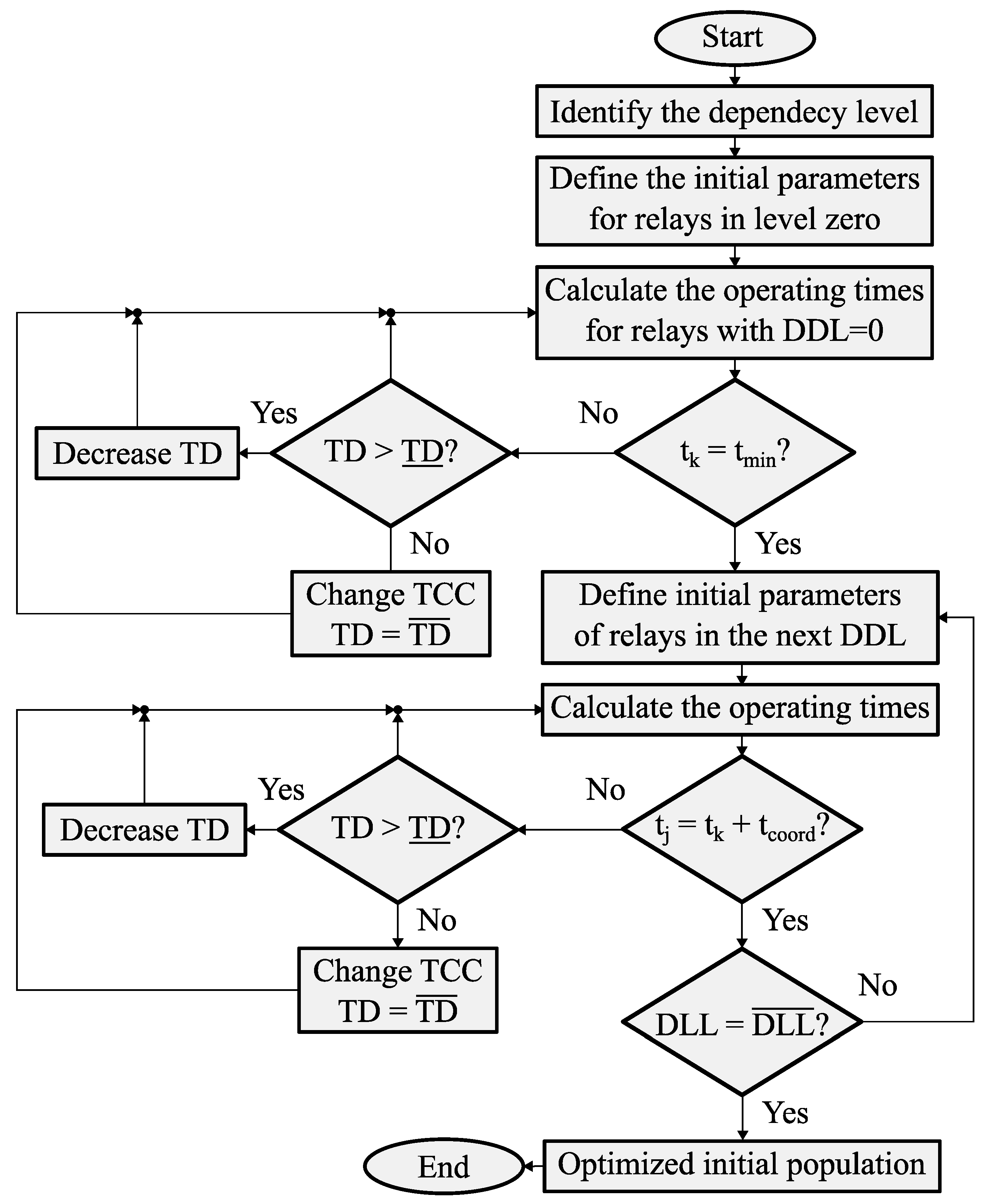 Energies 16 05890 g006