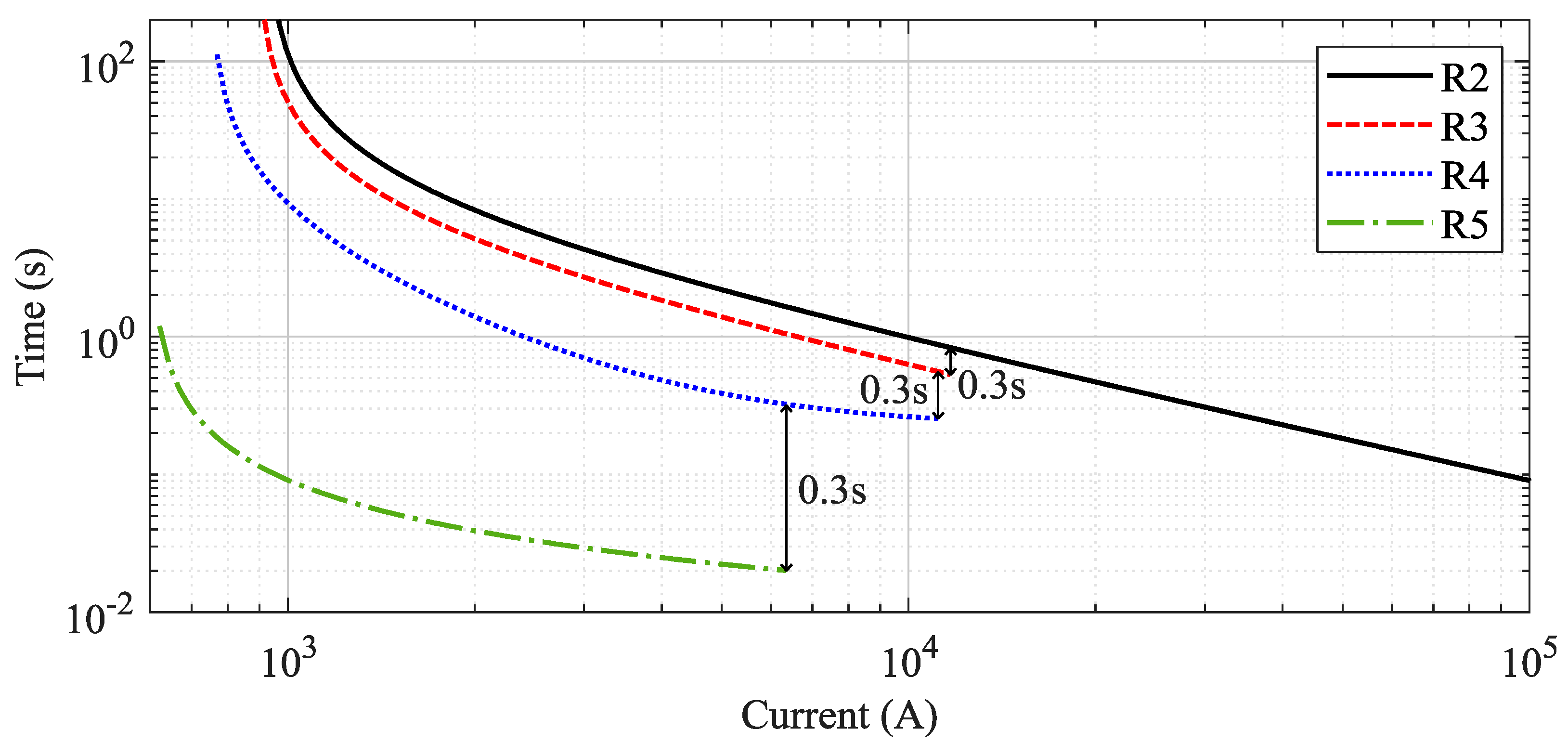 Energies 16 05890 g010