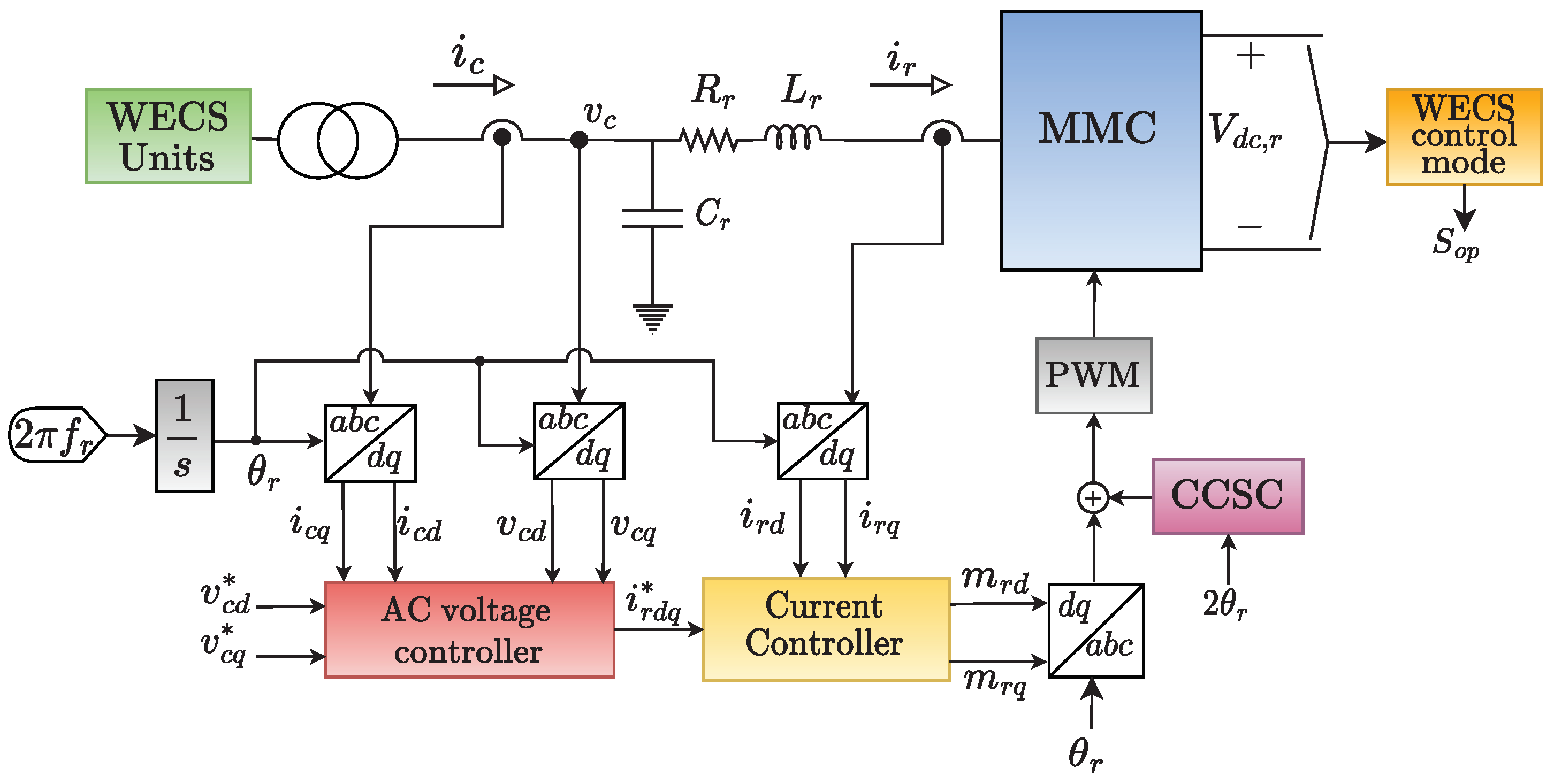 Energies 16 05891 g006