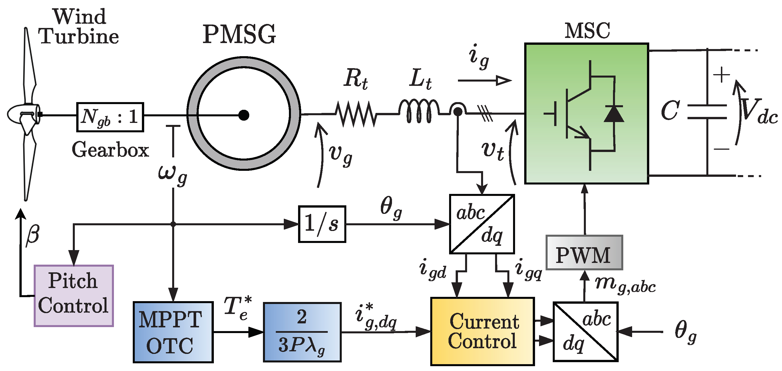 Energies 16 05891 g010