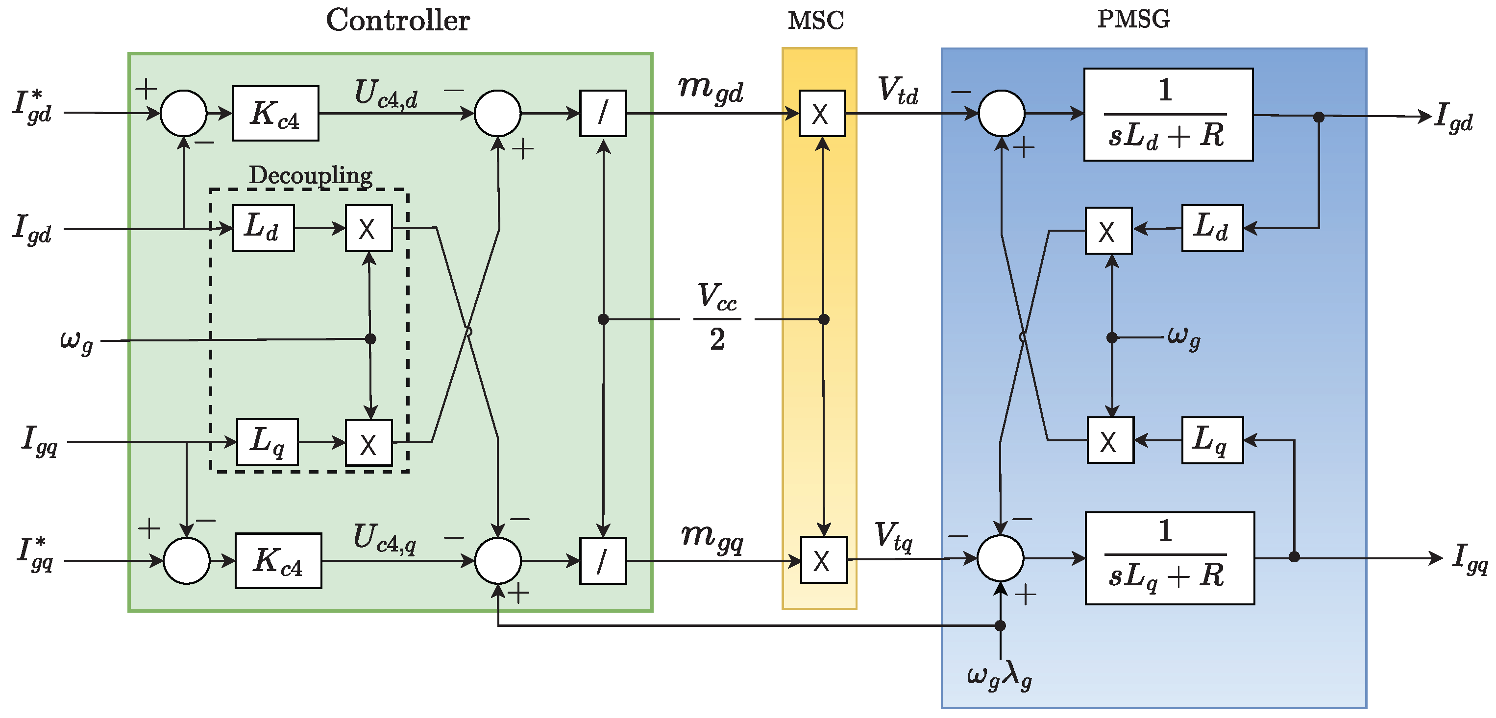 Energies 16 05891 g011