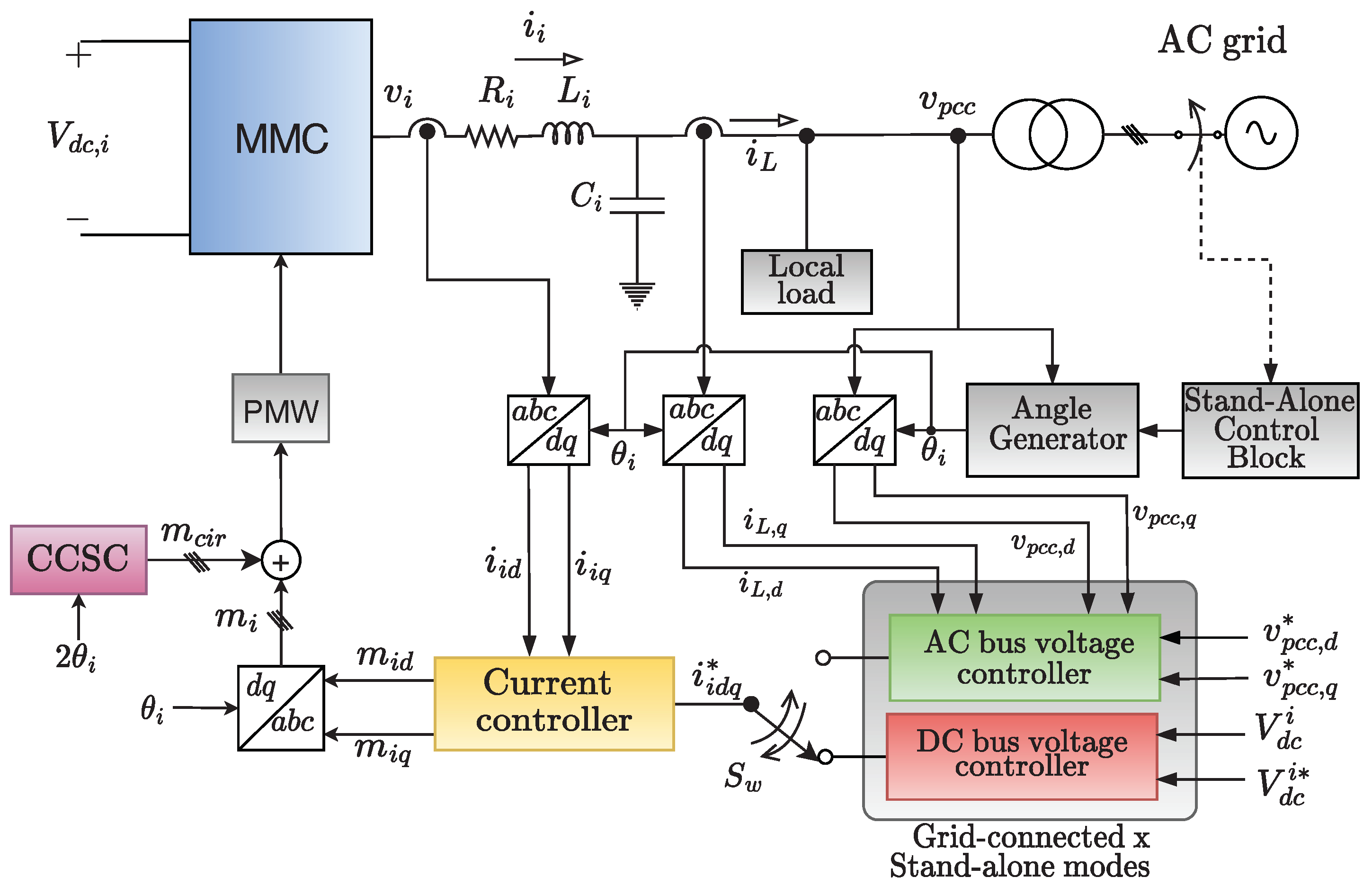 Energies 16 05891 g012