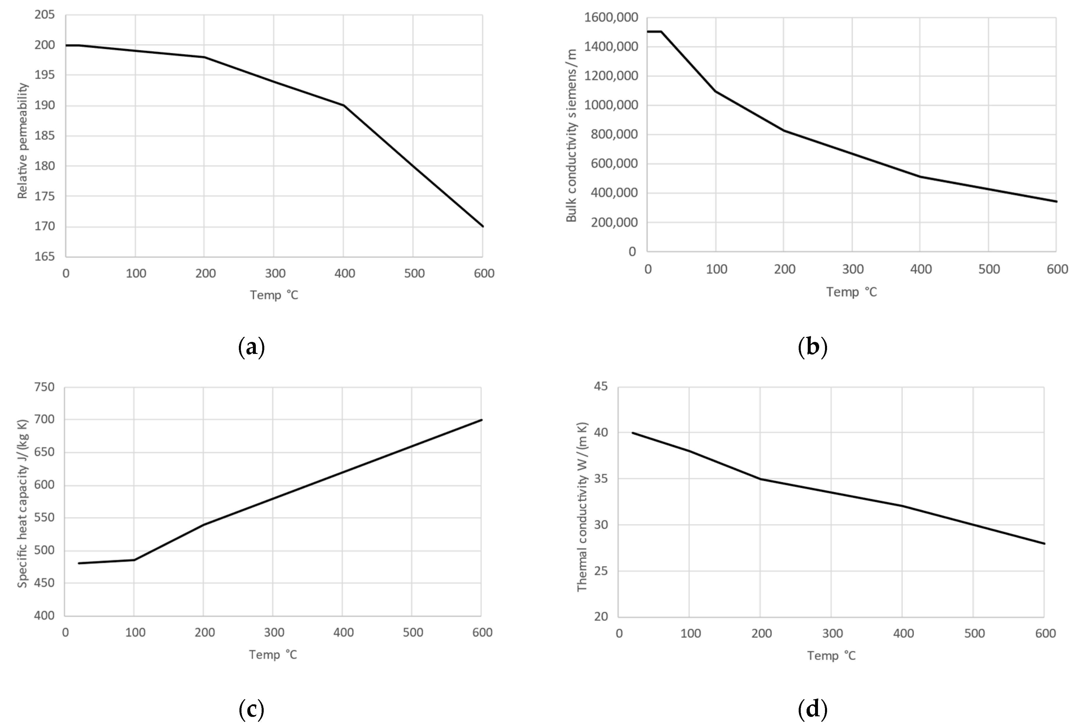 Energies 16 05895 g008