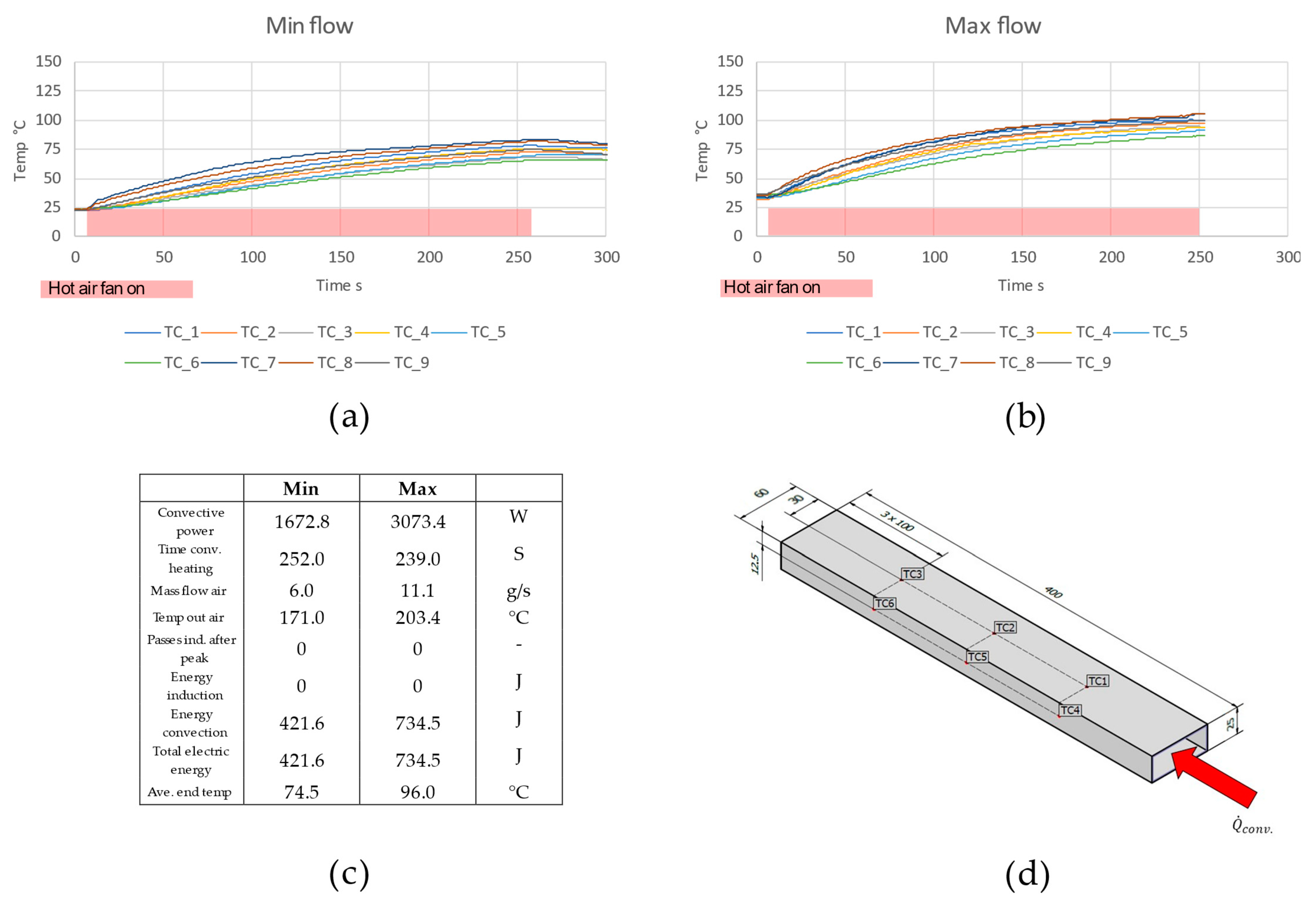 Energies 16 05895 g009