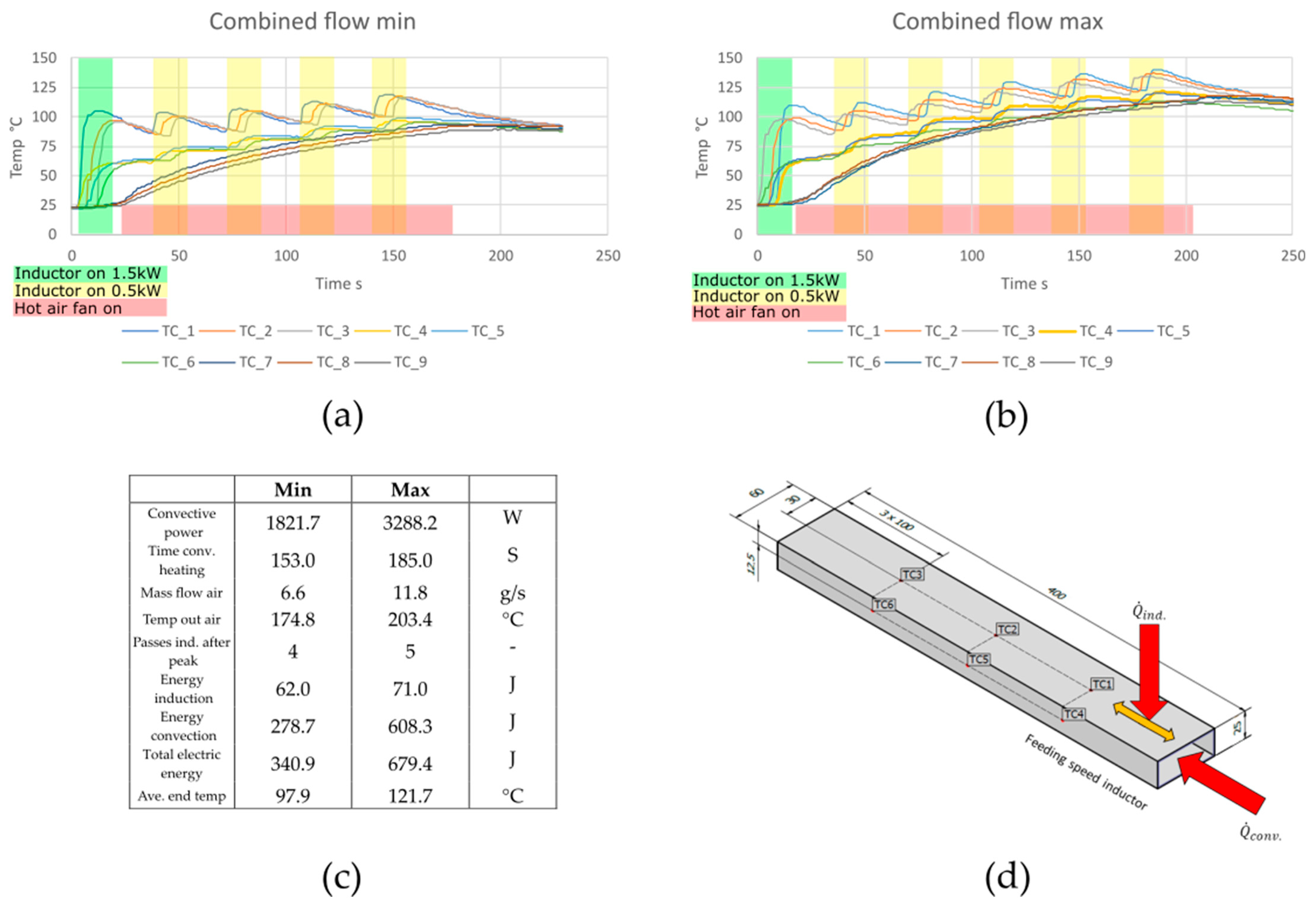 Energies 16 05895 g010