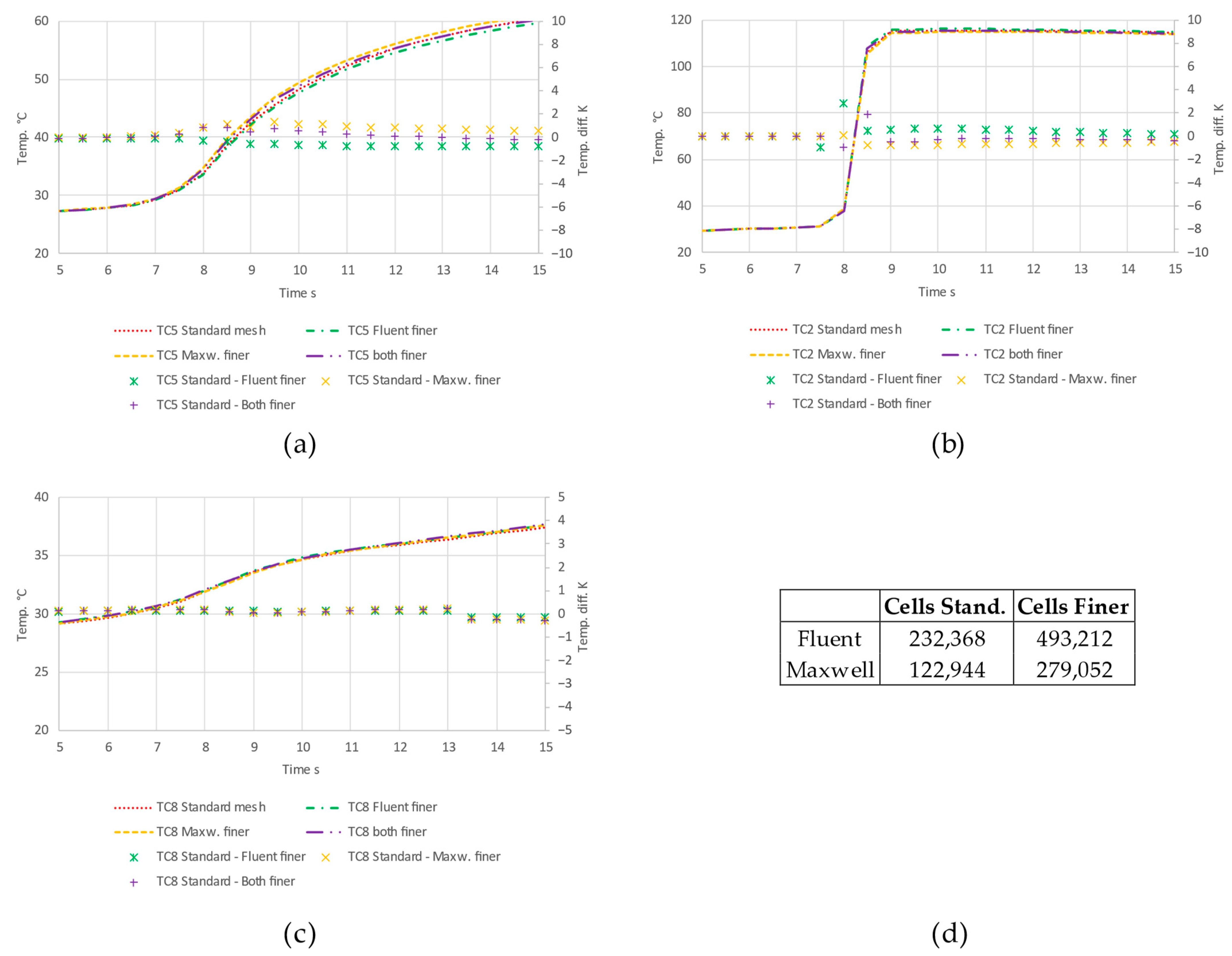 Energies 16 05895 g014