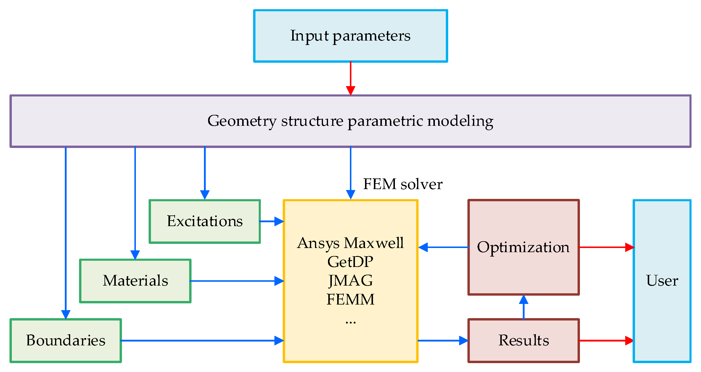 Energies 16 05897 g004
