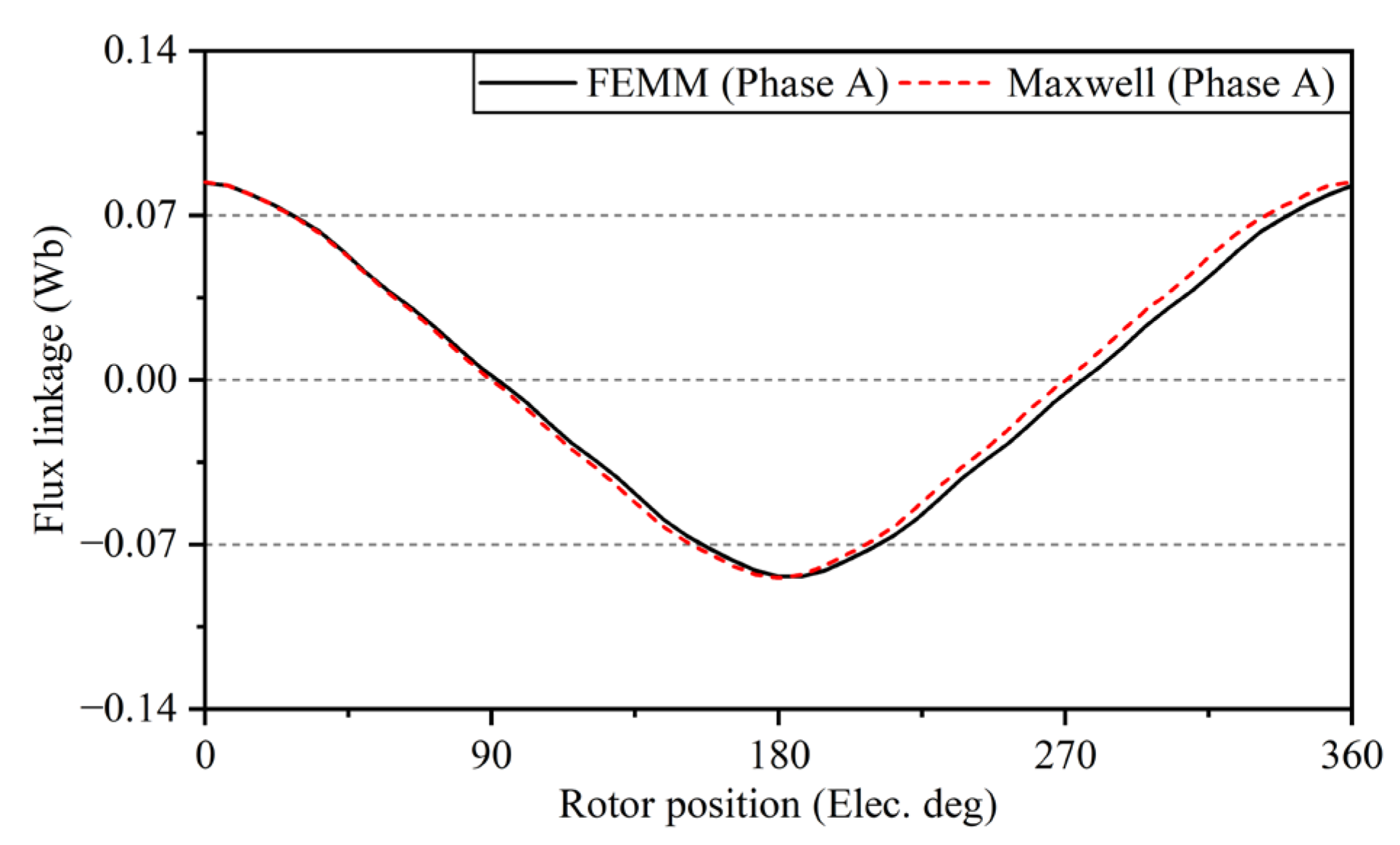 Energies 16 05897 g007