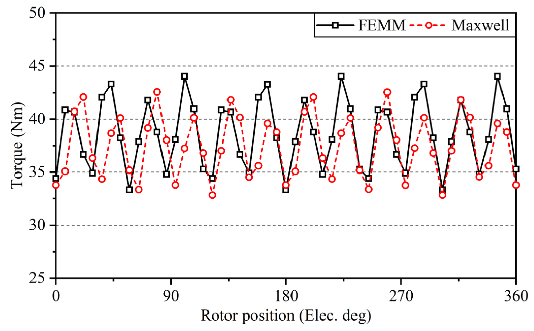 Energies 16 05897 g008