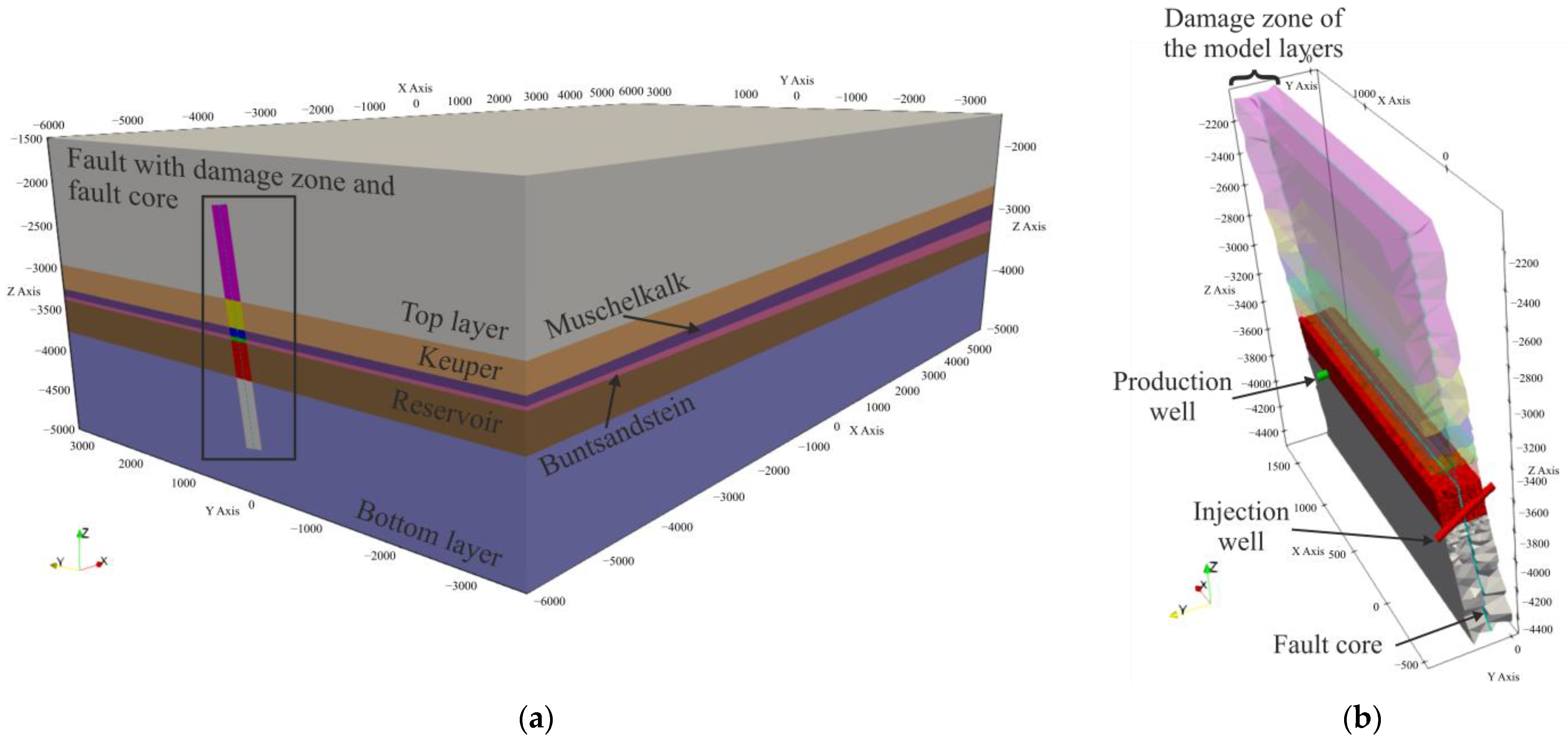 Energies 16 05899 g002